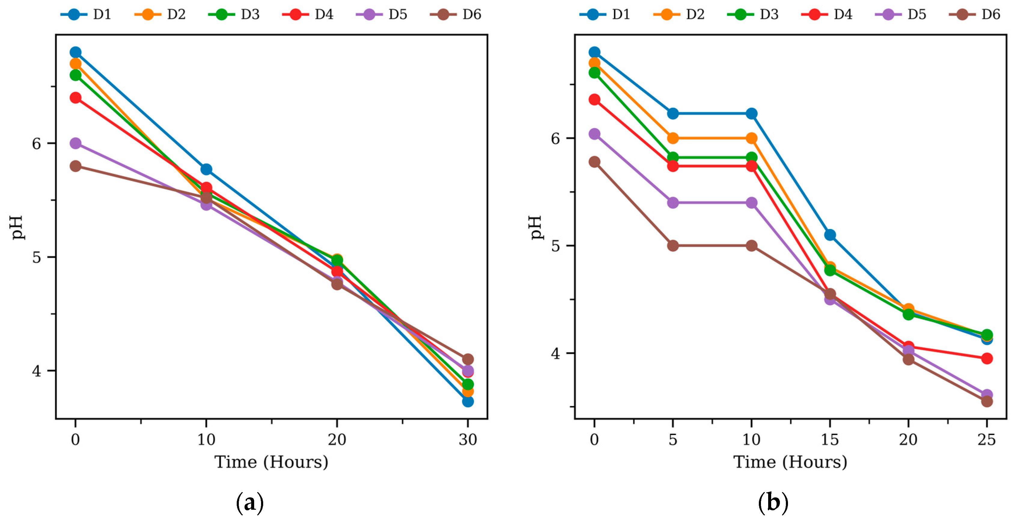 Fermentation 11 00659 g003 Fermentation 11 00659 g003