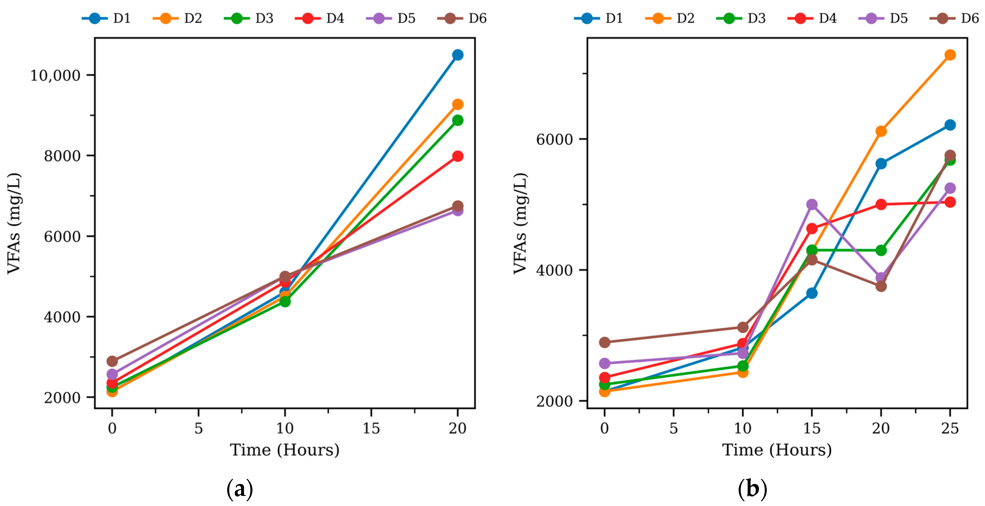 Fermentation 11 00659 g004 Fermentation 11 00659 g004
