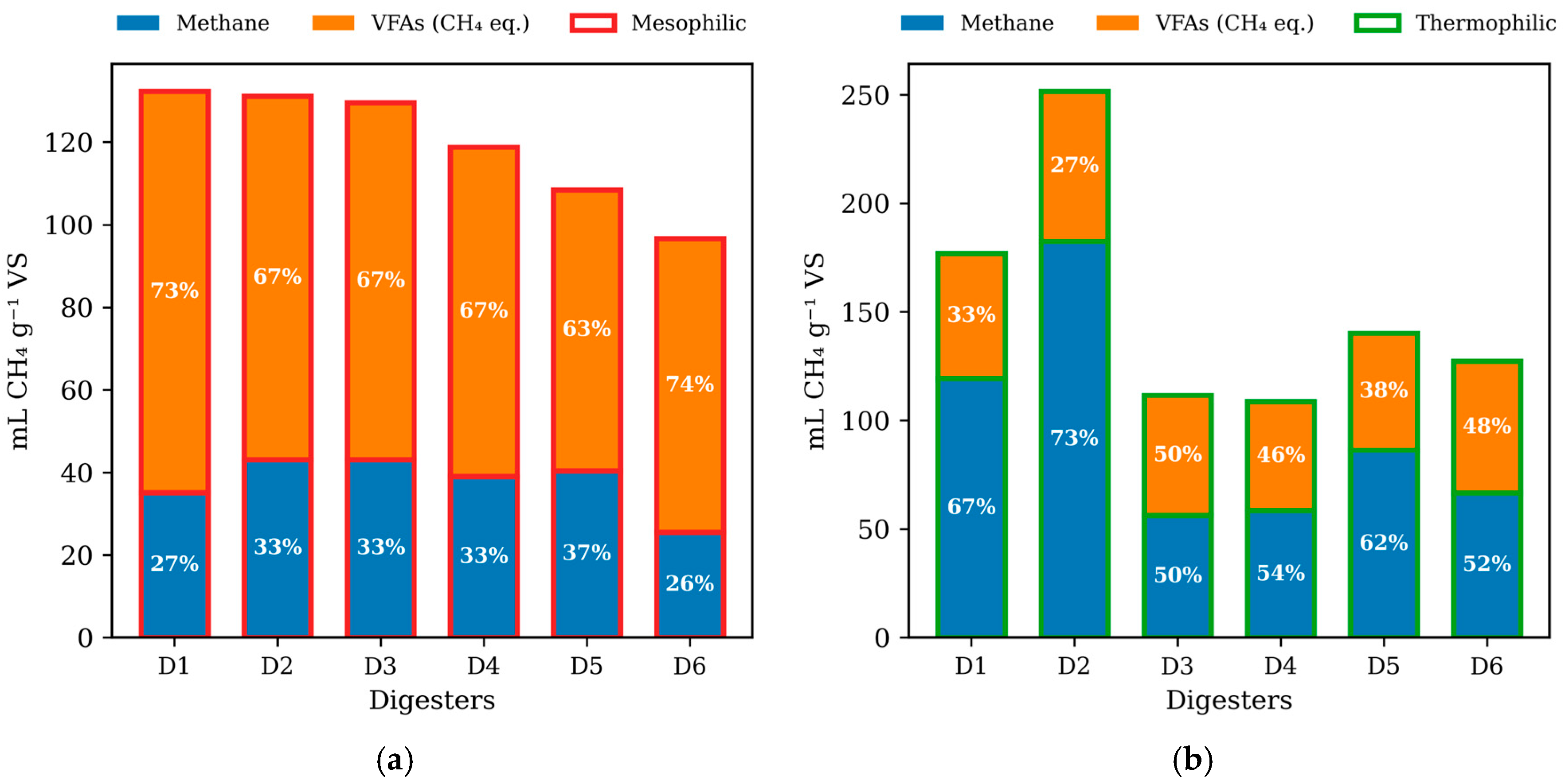 Fermentation 11 00659 g005 Fermentation 11 00659 g005