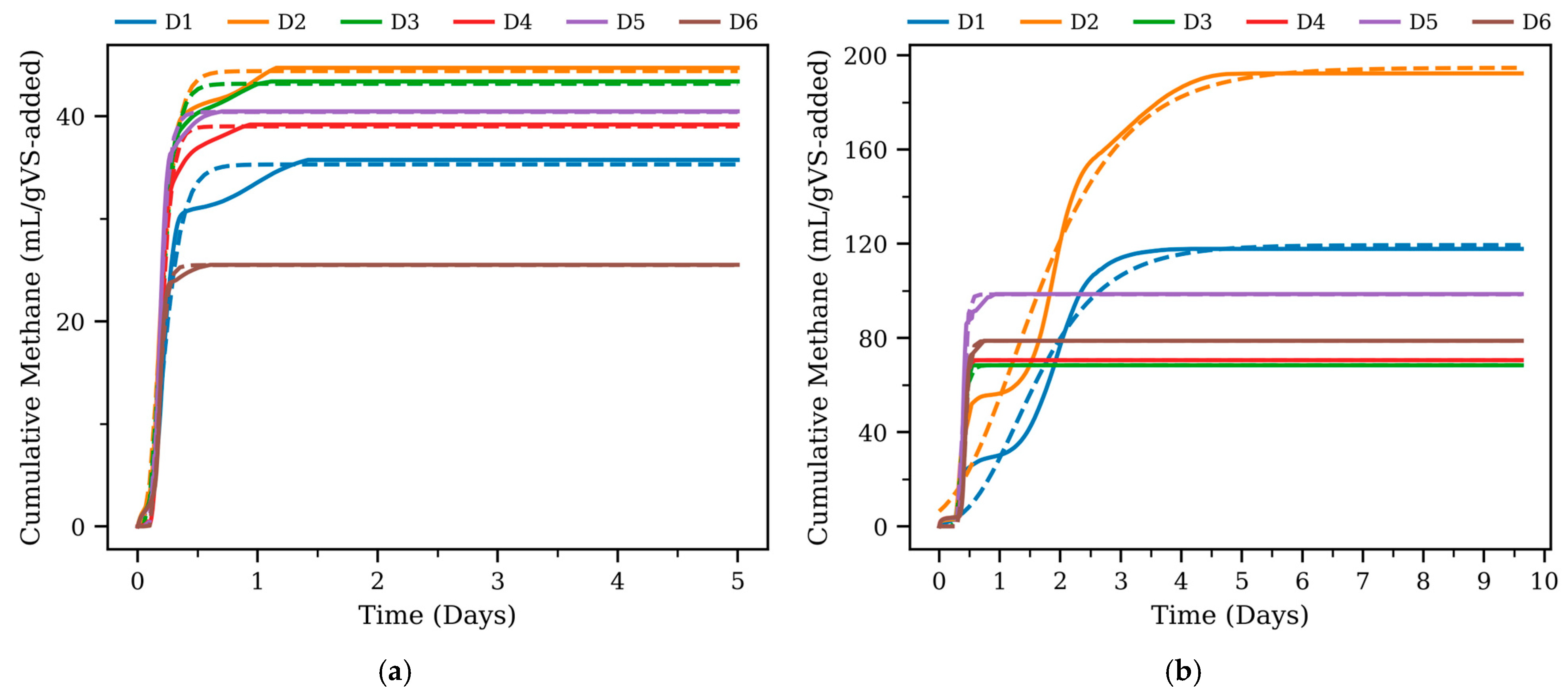 Fermentation 11 00659 g006 Fermentation 11 00659 g006