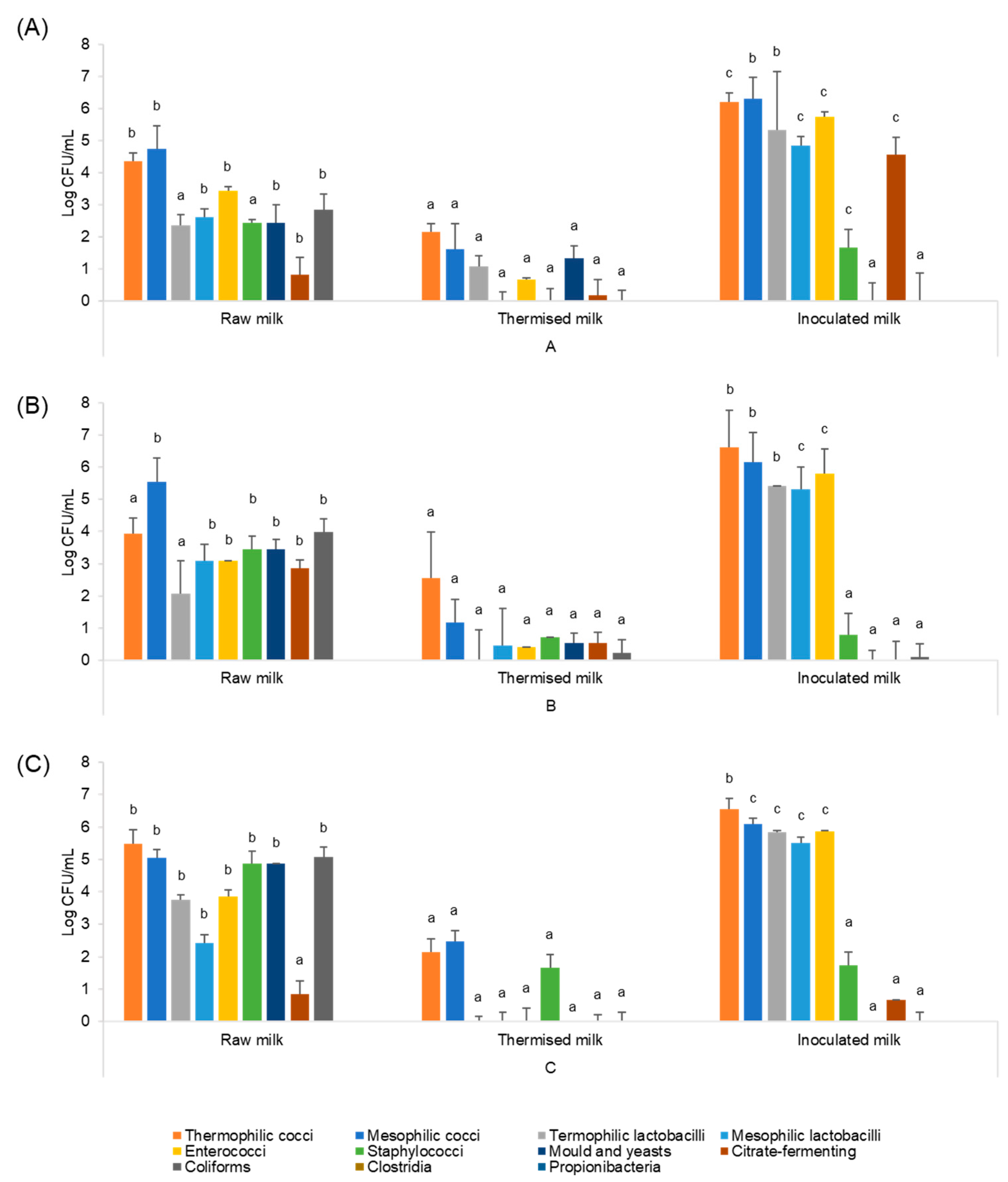 Fermentation 11 00660 g004