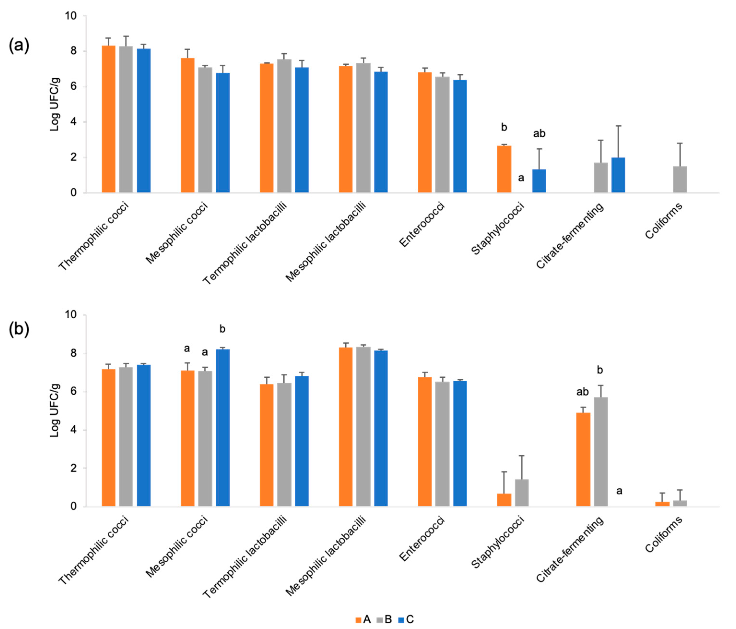 Fermentation 11 00660 g005