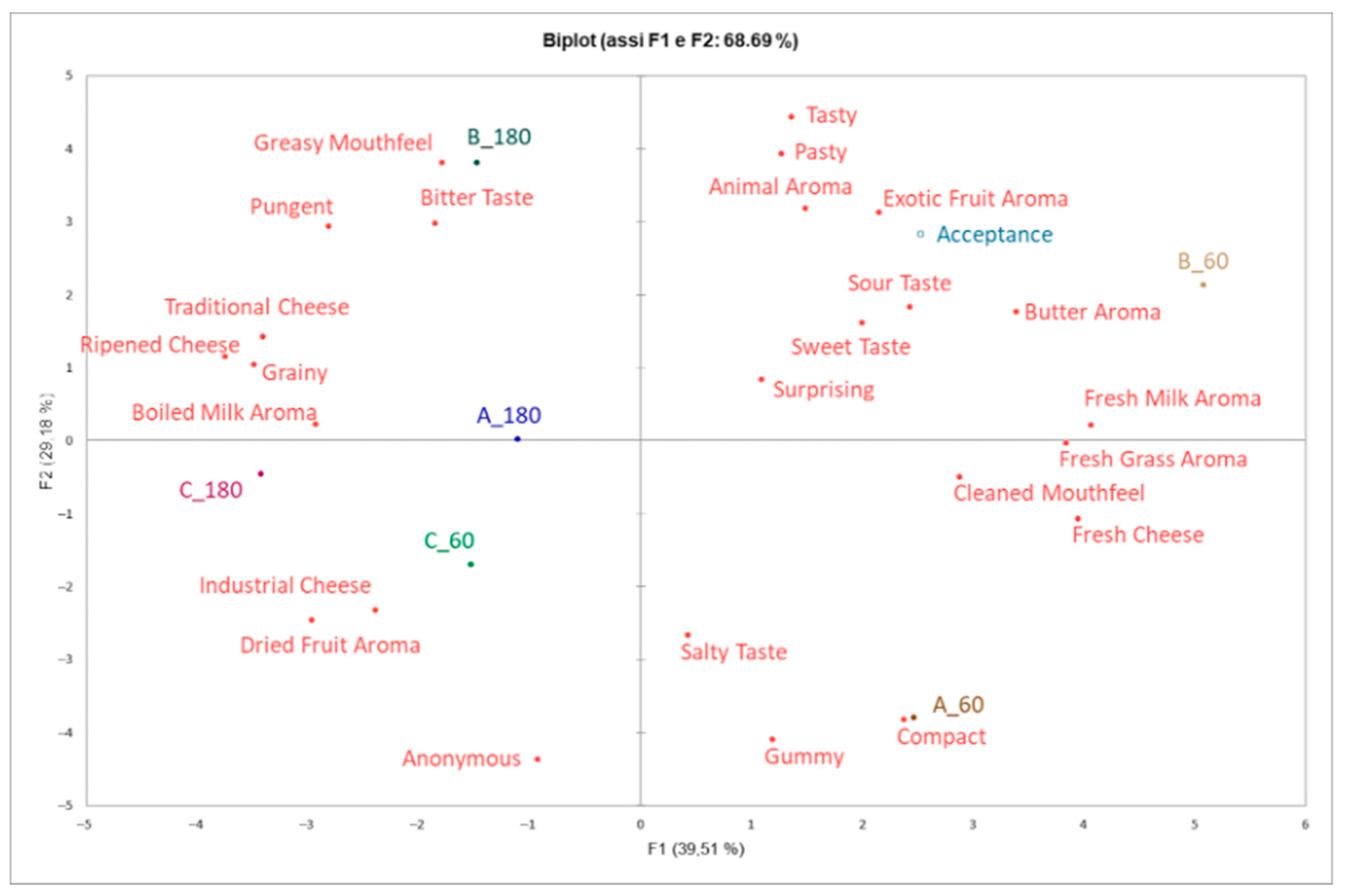 Fermentation 11 00660 g006