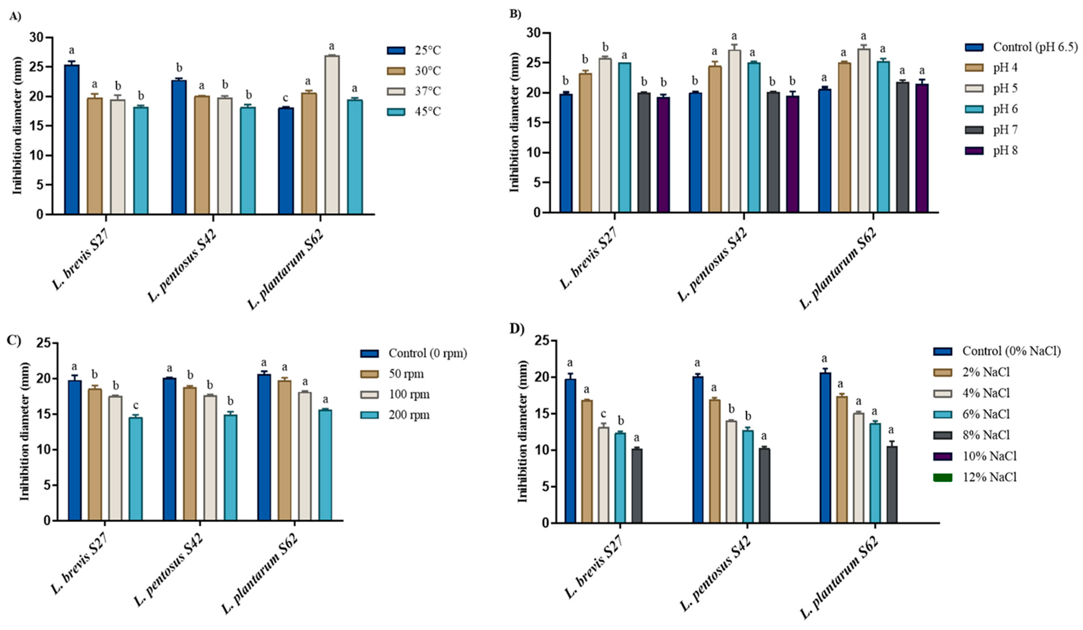 Fermentation 11 00661 g002