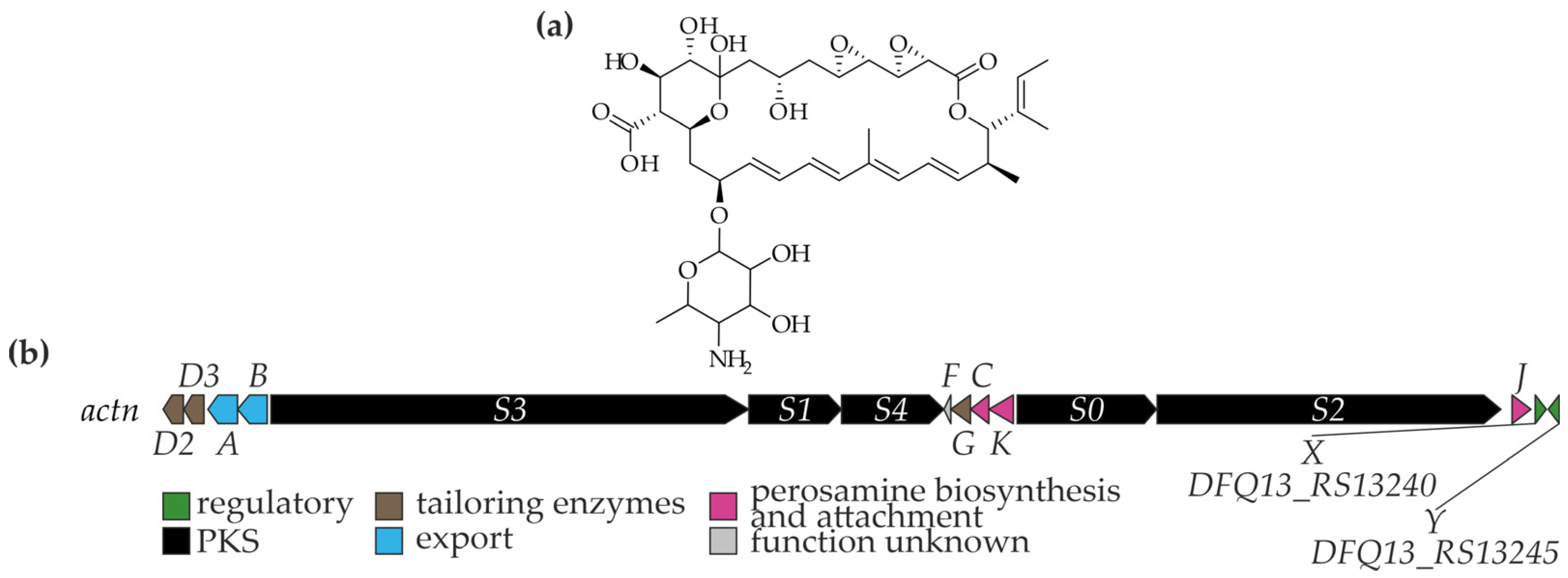 Fermentation 11 00663 g002 Fermentation 11 00663 g002