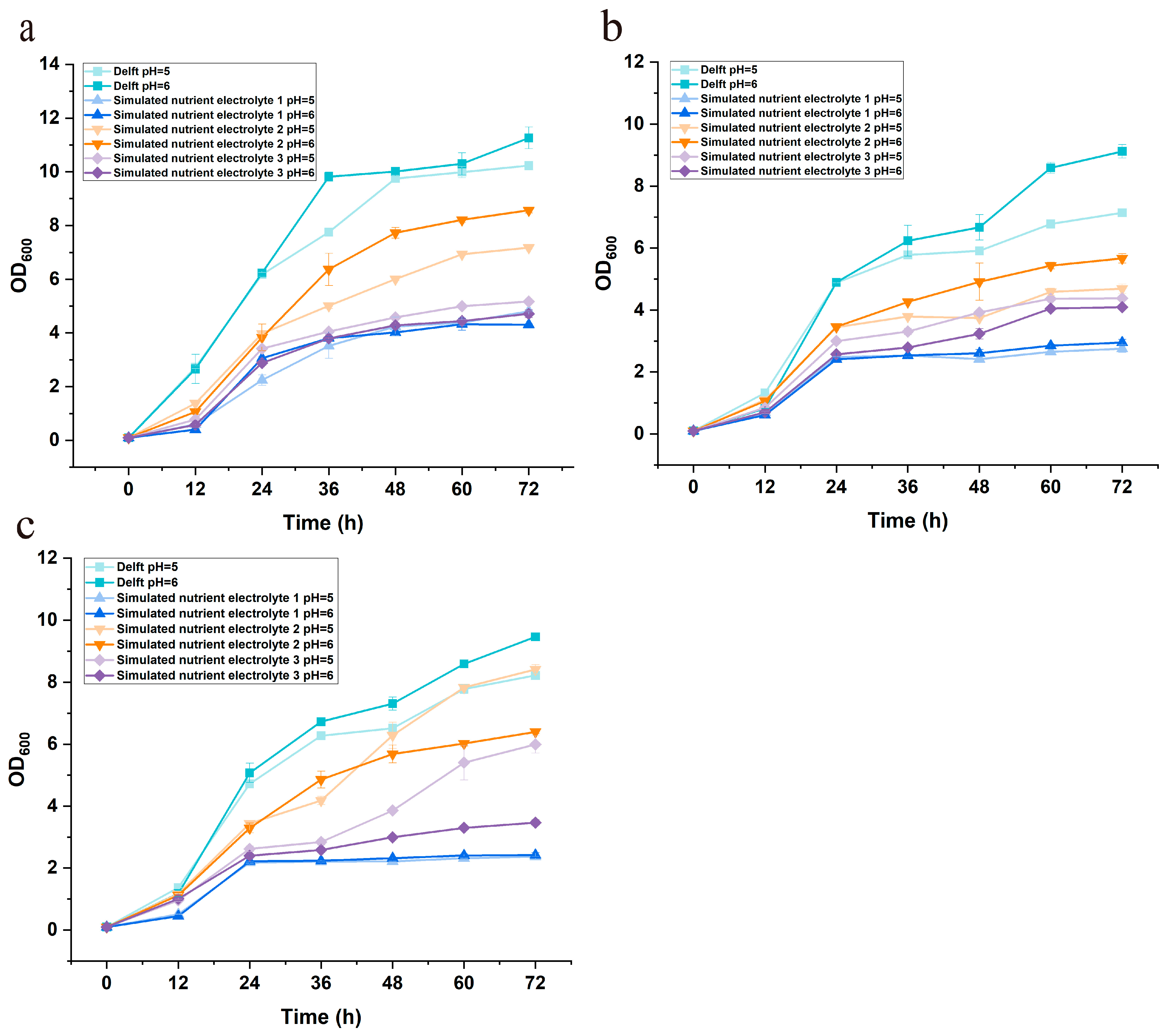 Fermentation 11 00664 g002