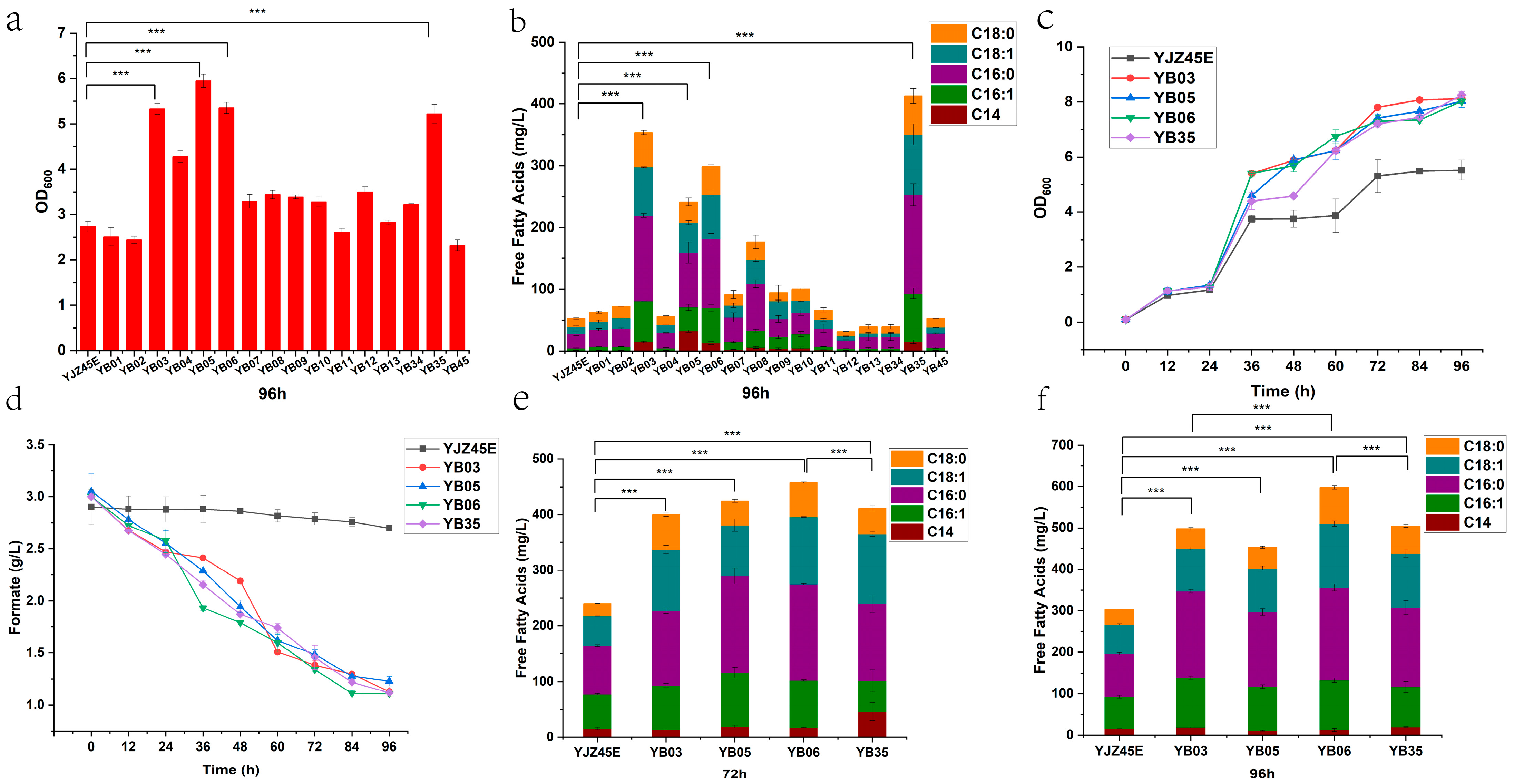 Fermentation 11 00664 g003