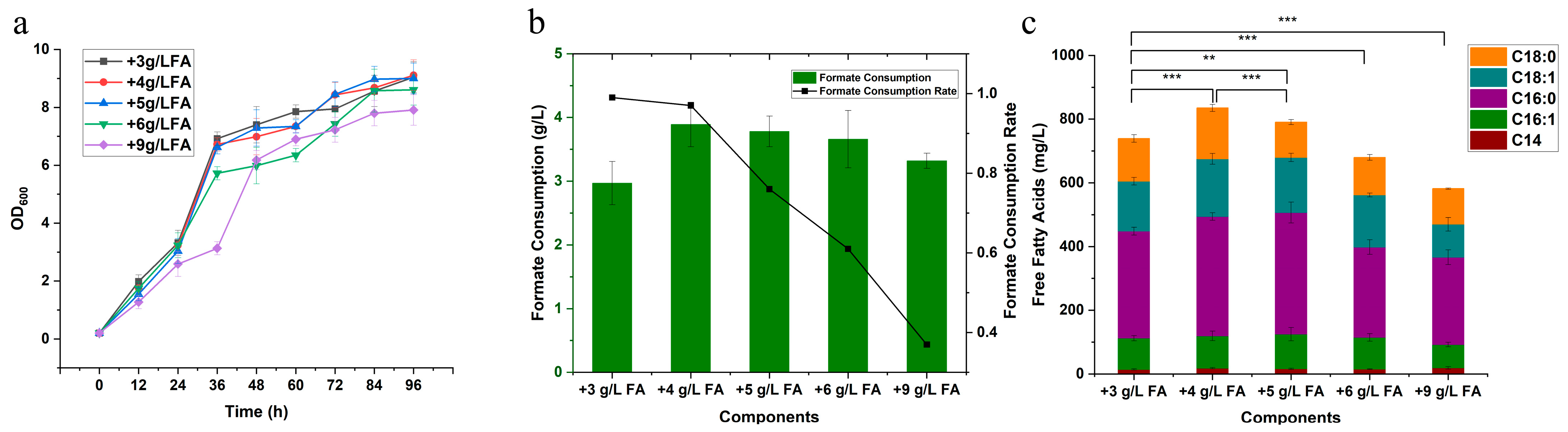 Fermentation 11 00664 g005