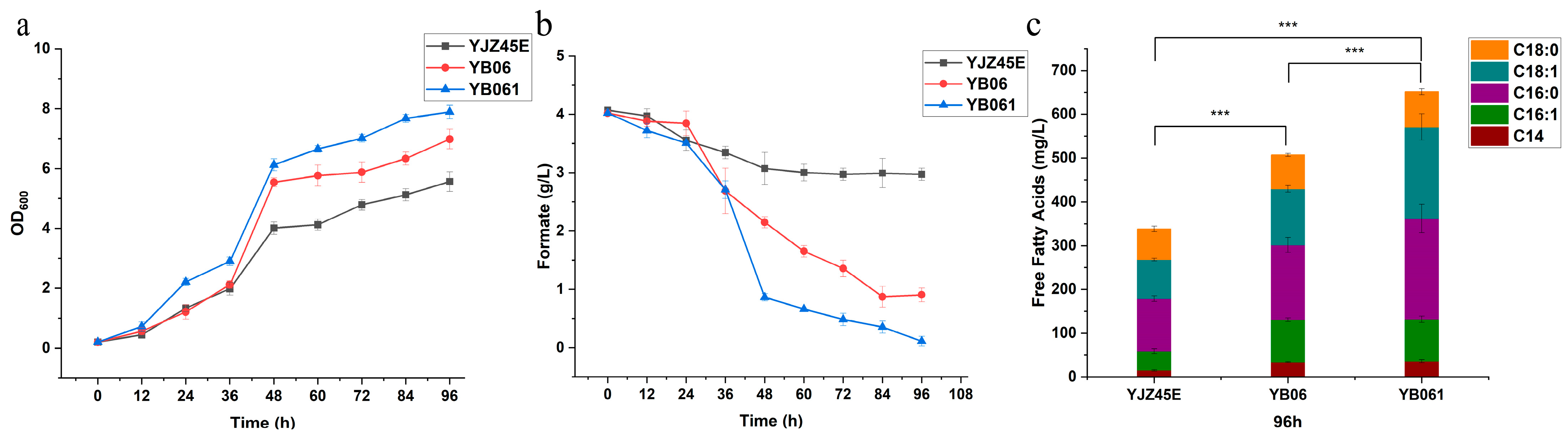 Fermentation 11 00664 g006