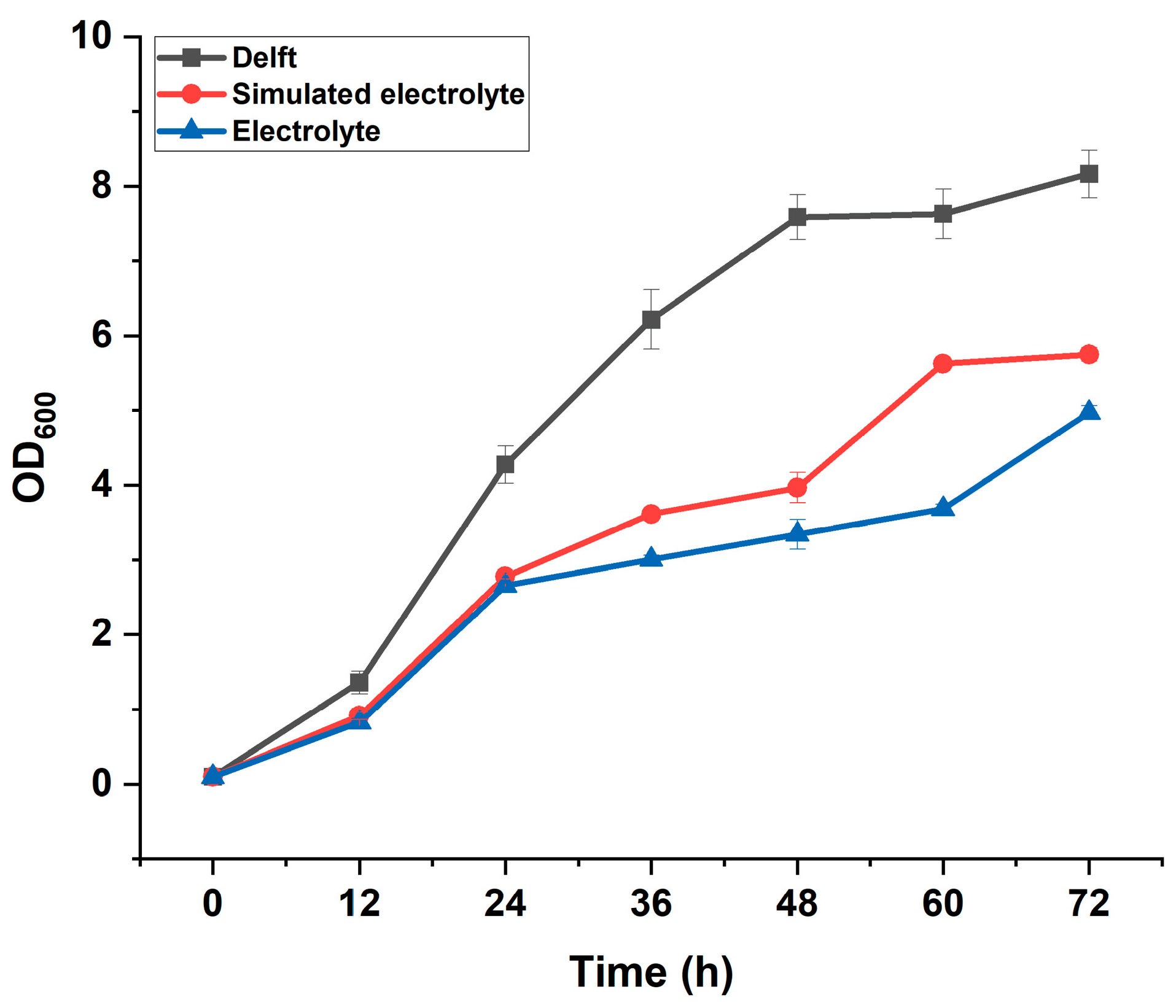 Fermentation 11 00664 g0a1