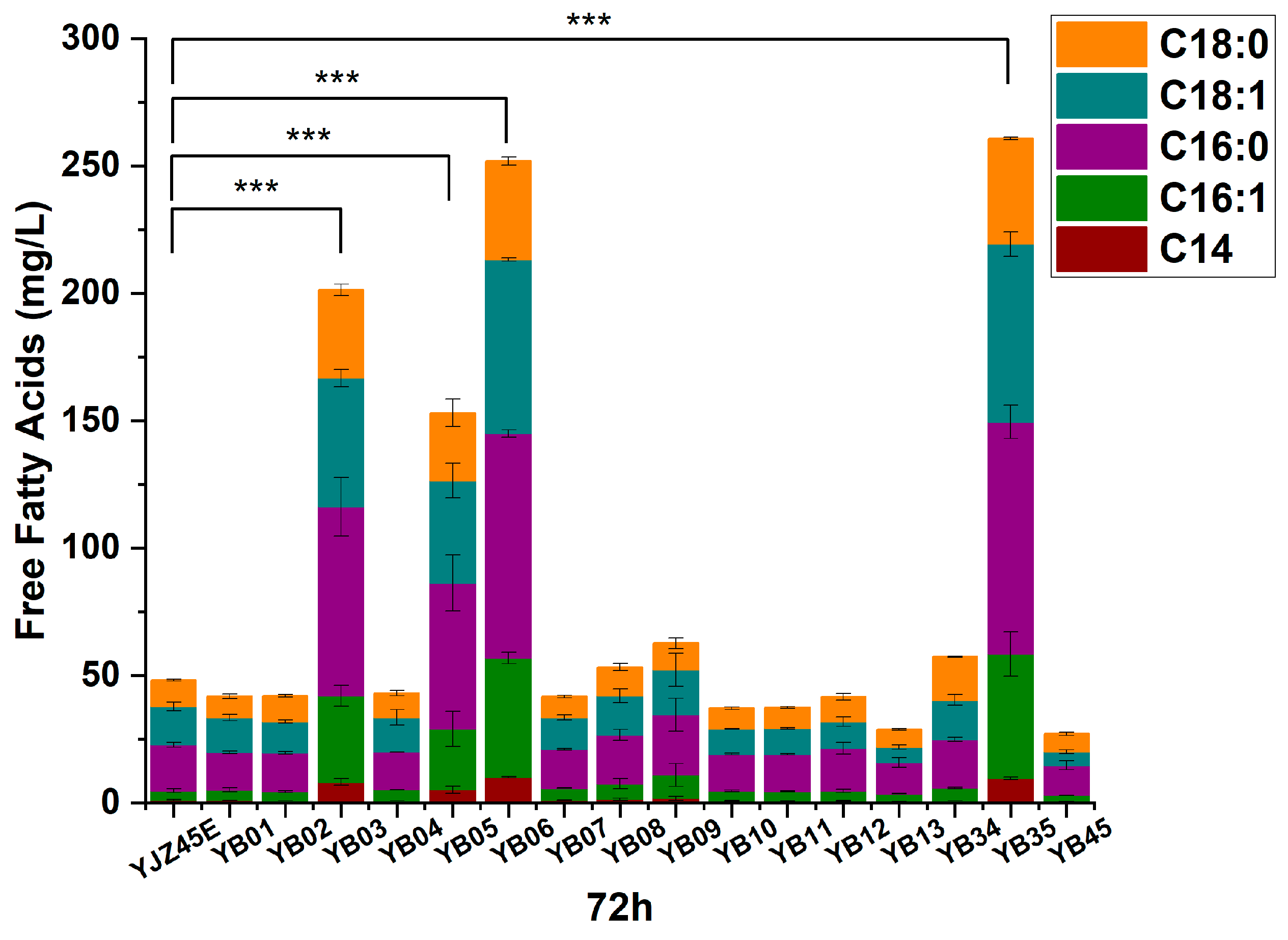 Fermentation 11 00664 g0a2