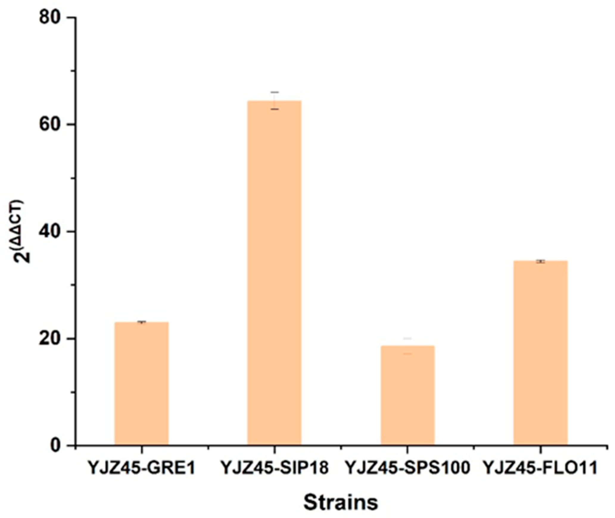 Fermentation 11 00664 g0a5