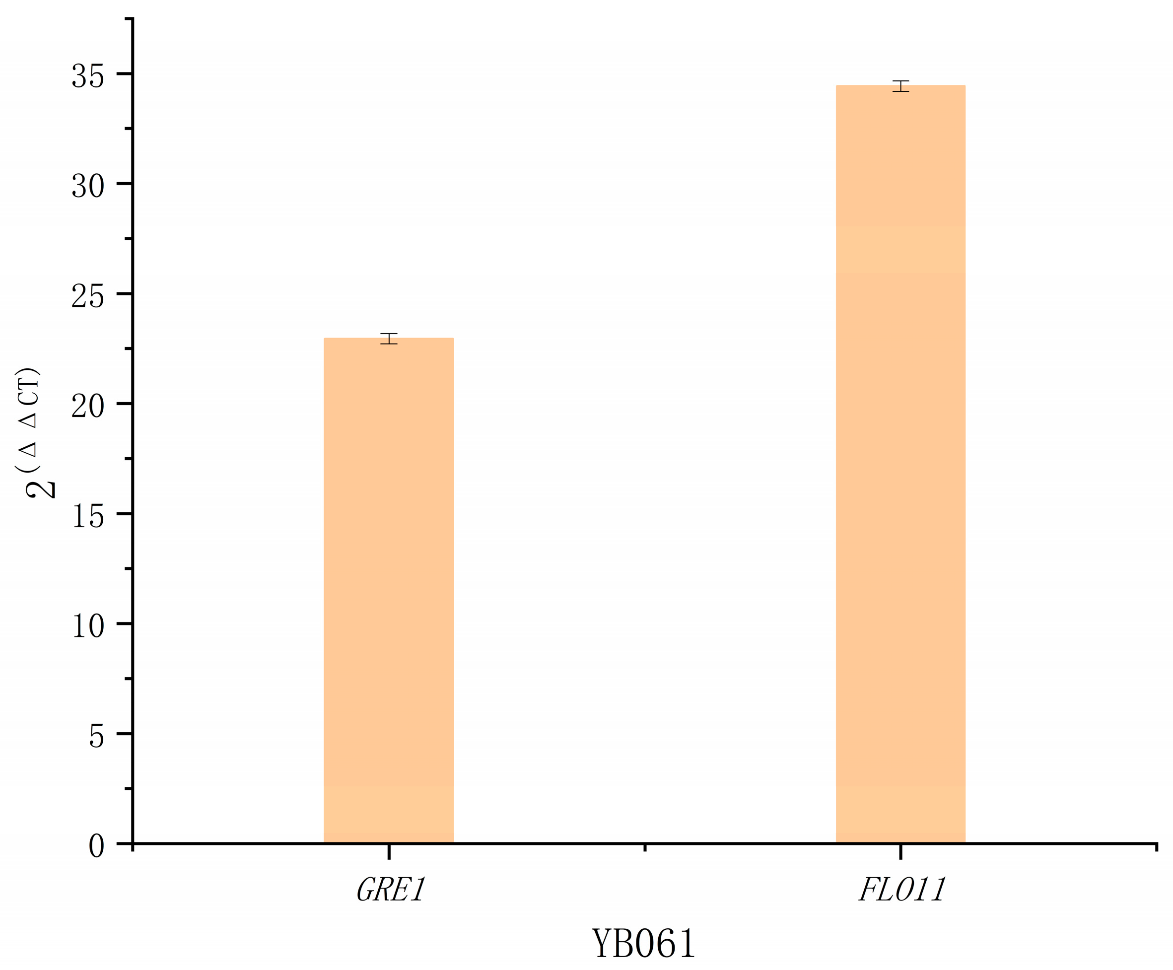 Fermentation 11 00664 g0a6