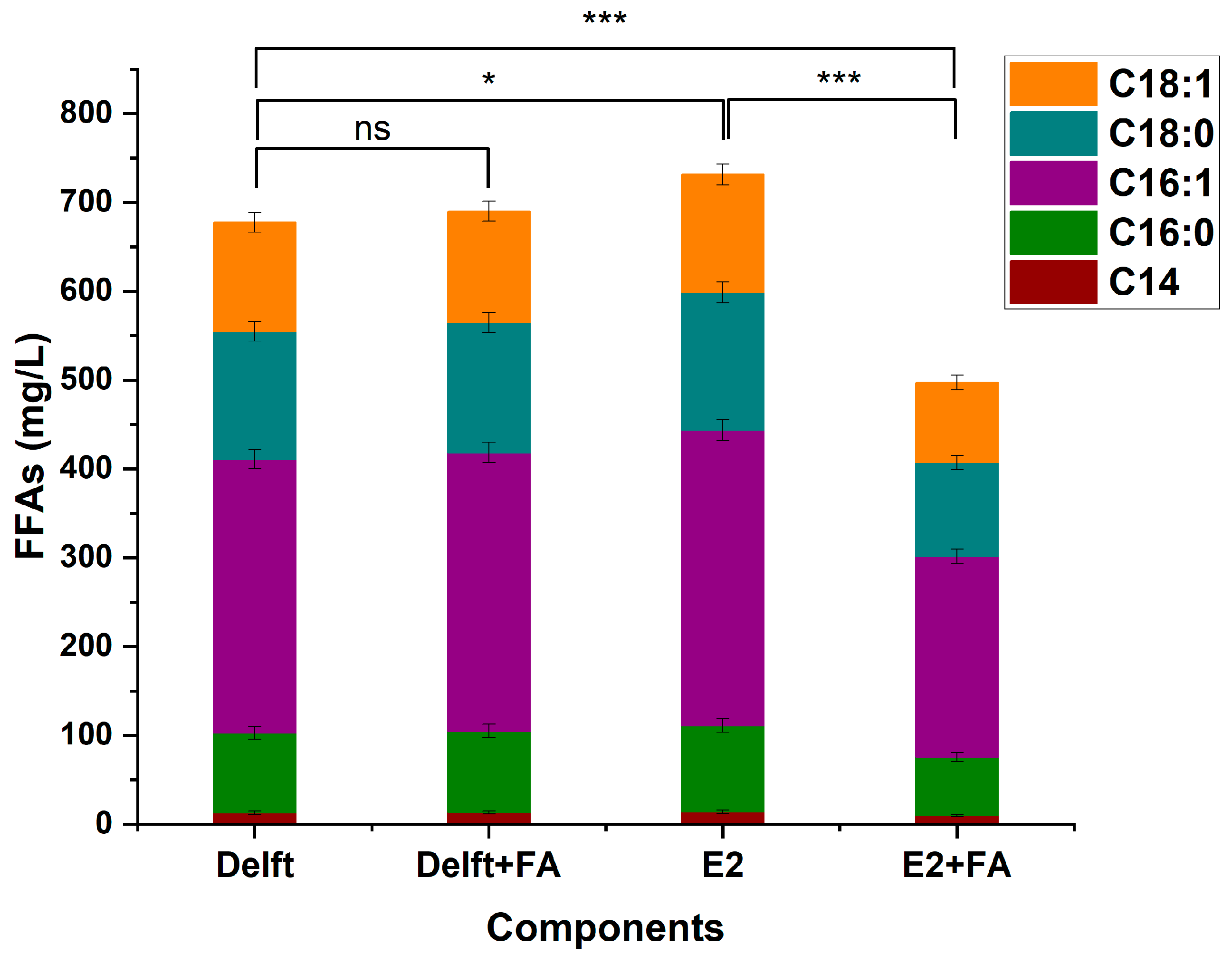 Fermentation 11 00664 g0a8