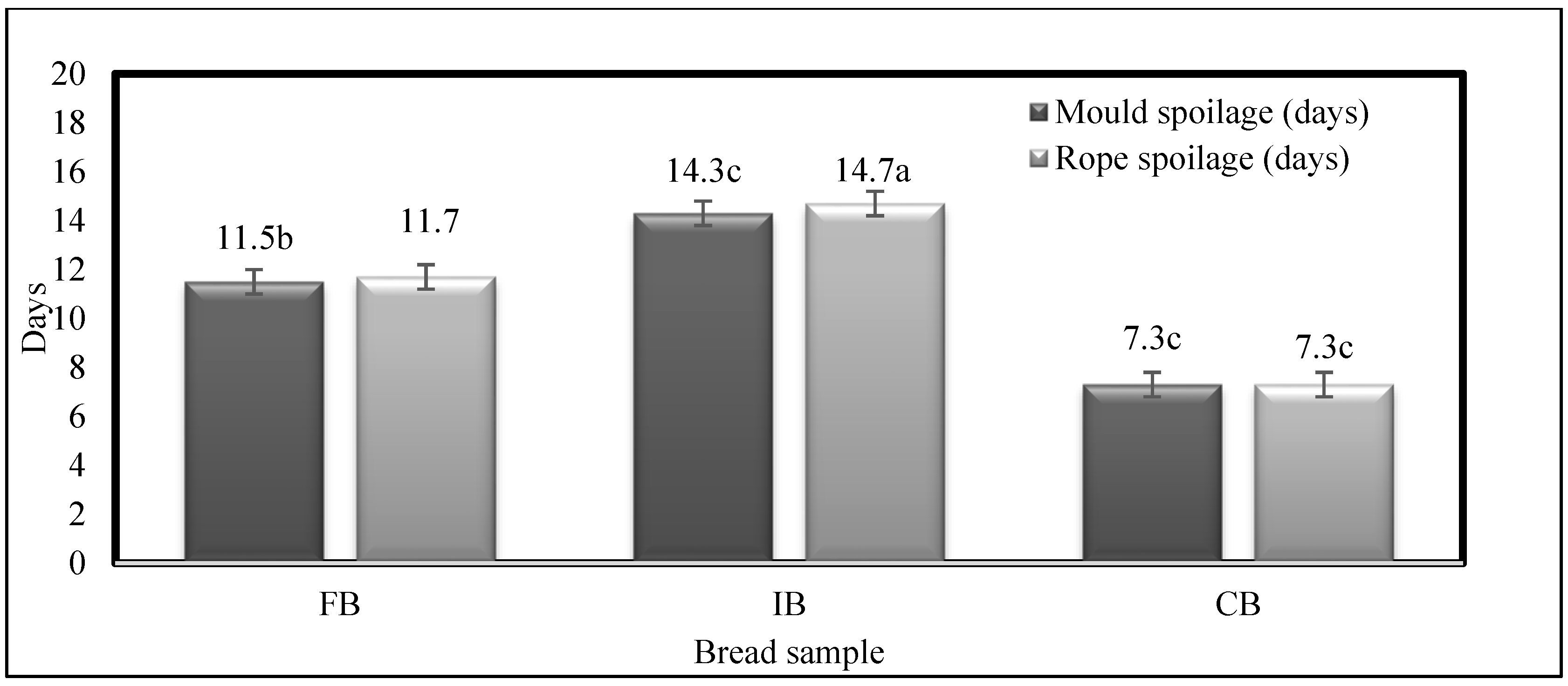 Fermentation 11 00666 g001 Fermentation 11 00666 g001