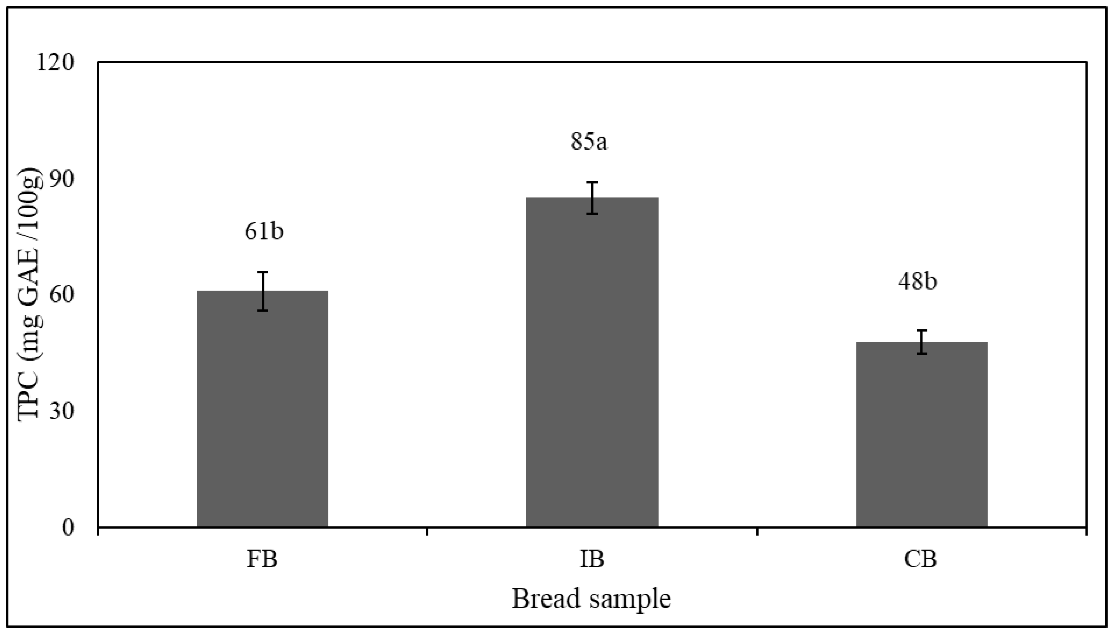 Fermentation 11 00666 g002 Fermentation 11 00666 g002