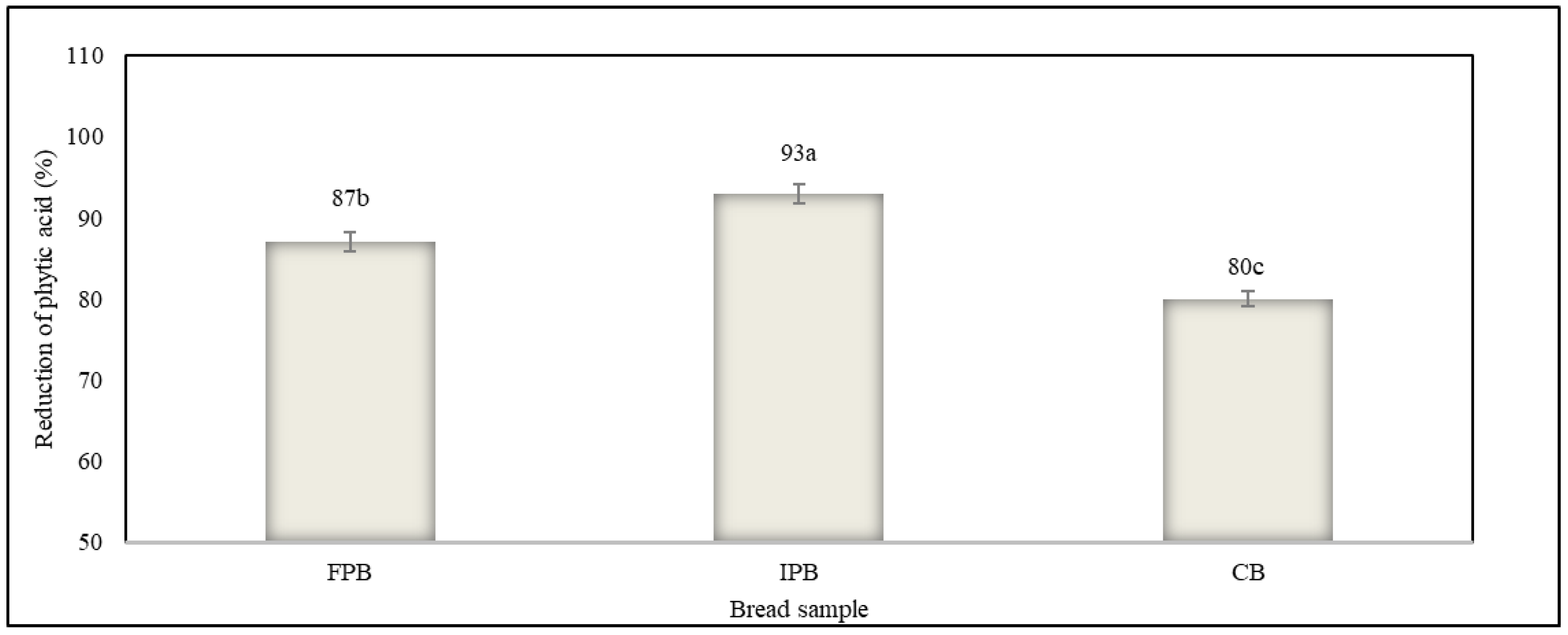 Fermentation 11 00666 g003 Fermentation 11 00666 g003