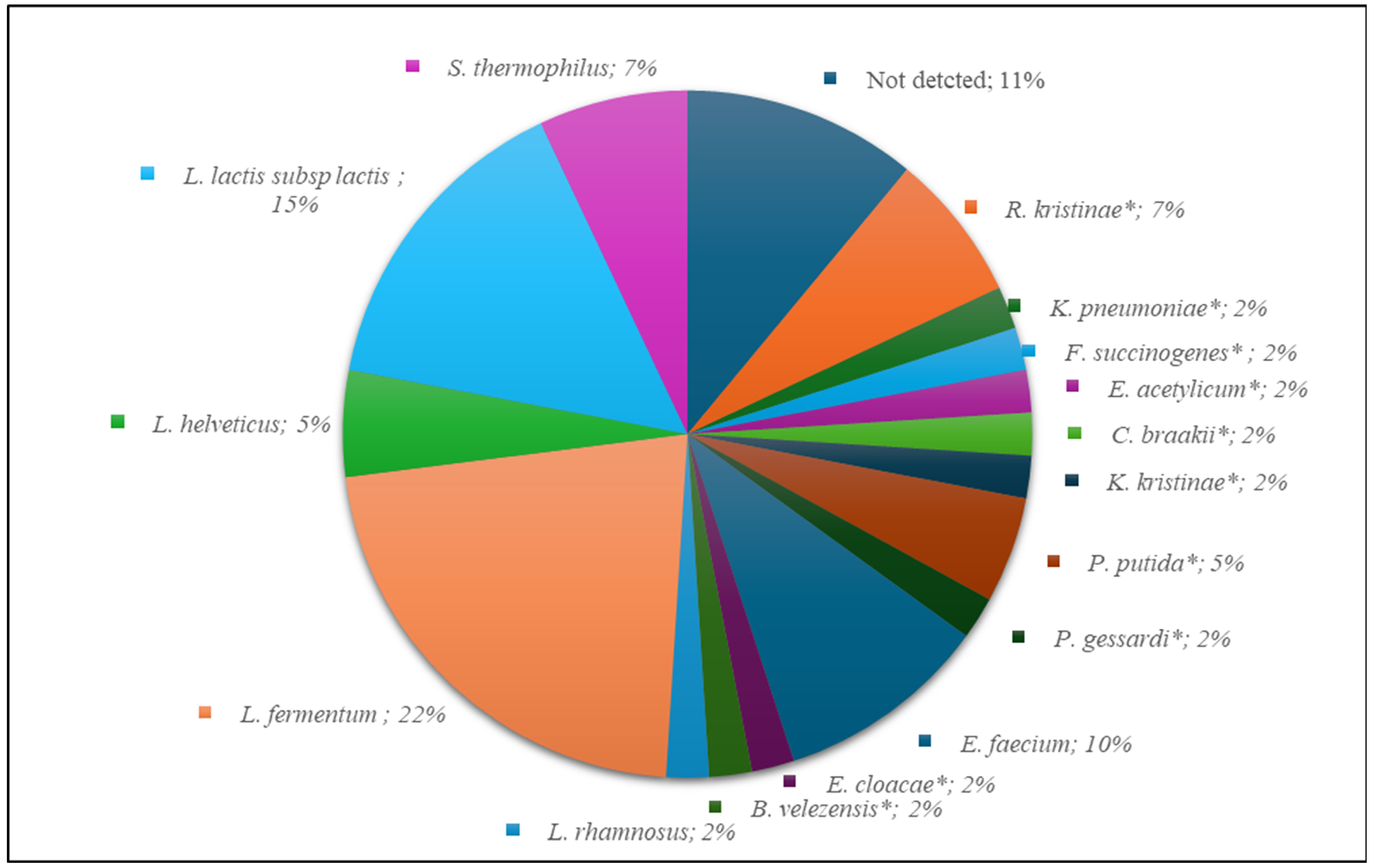 Fermentation 11 00668 g001 Fermentation 11 00668 g001