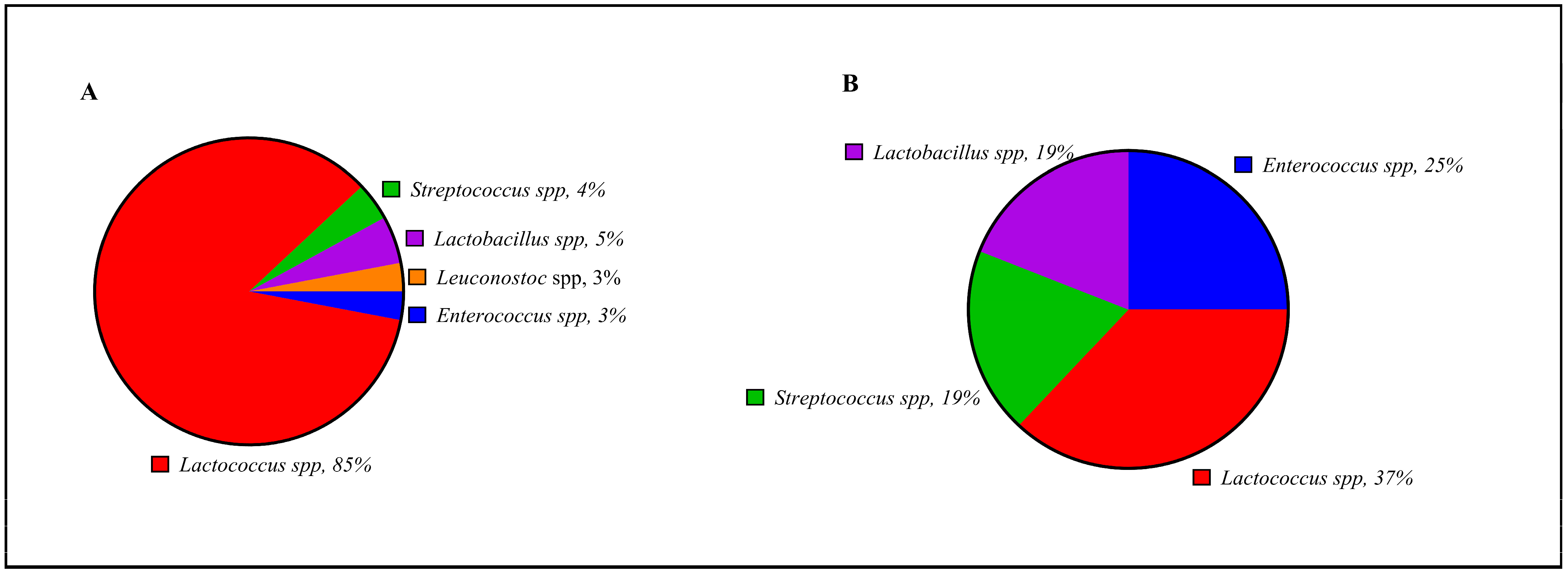 Fermentation 11 00668 g004 Fermentation 11 00668 g004