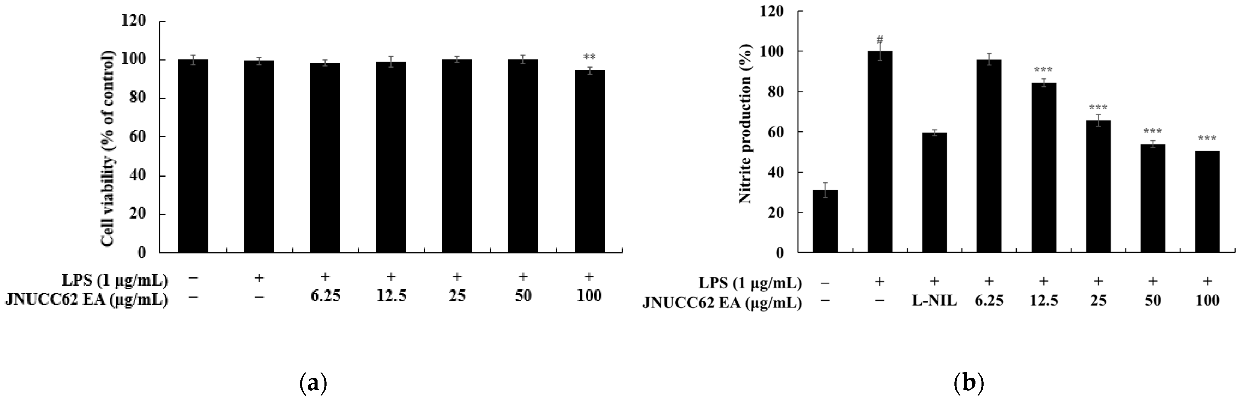 Fermentation 11 00671 g007