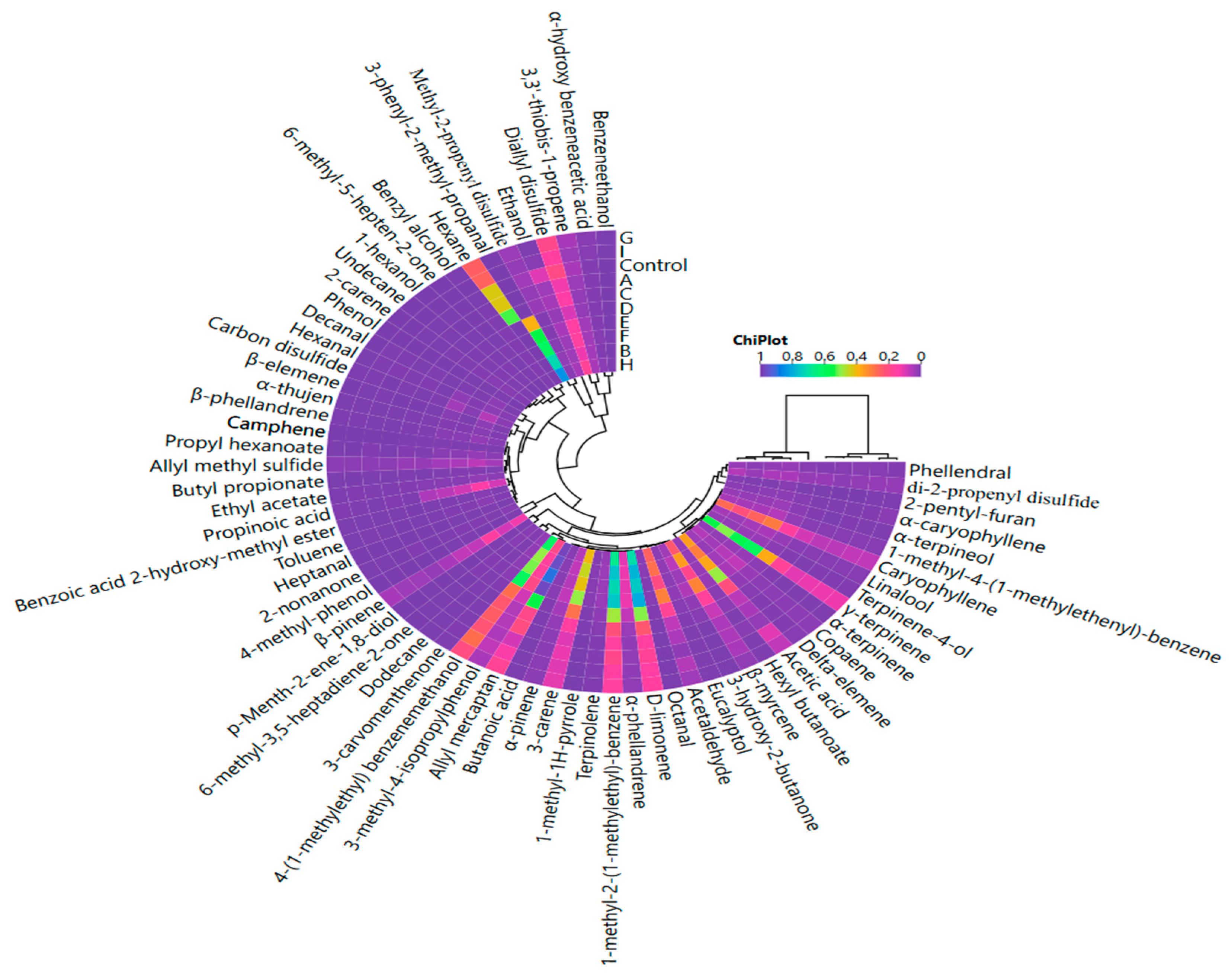 Fermentation 11 00672 g003 Fermentation 11 00672 g003