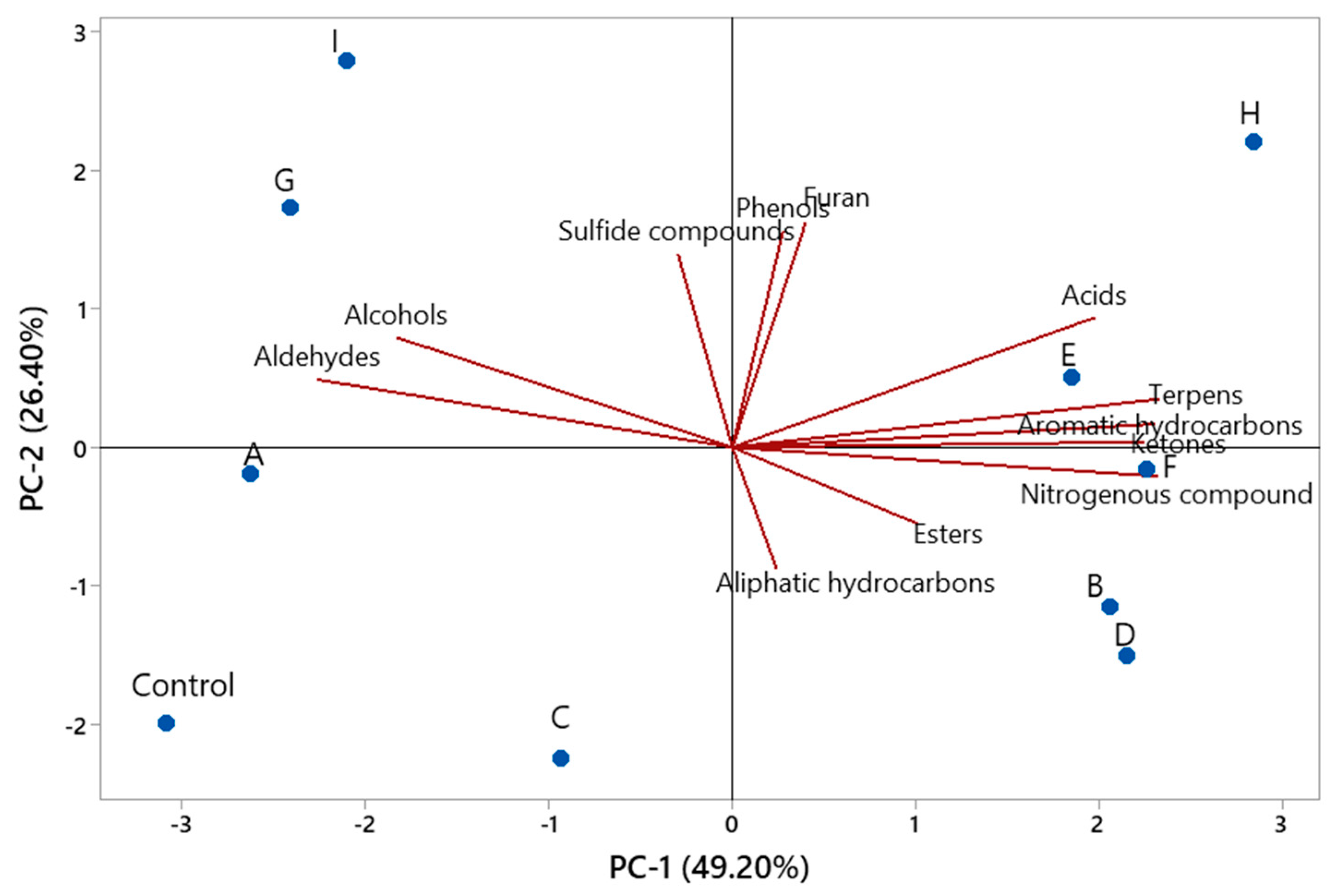 Fermentation 11 00672 g004 Fermentation 11 00672 g004