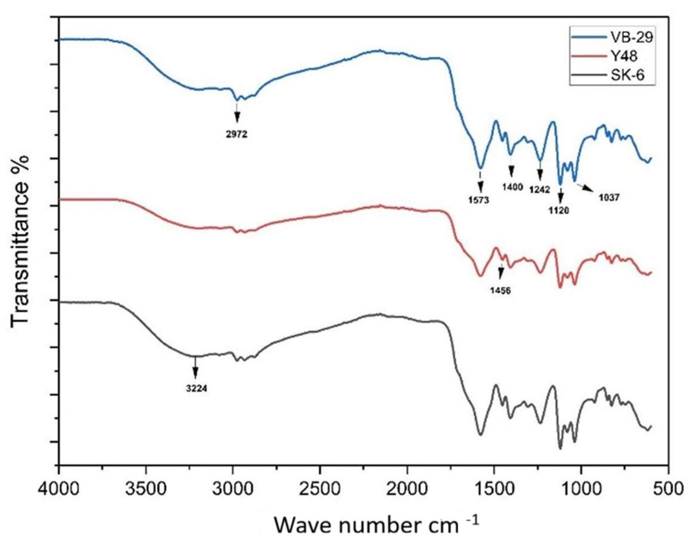 Fermentation 11 00675 g001