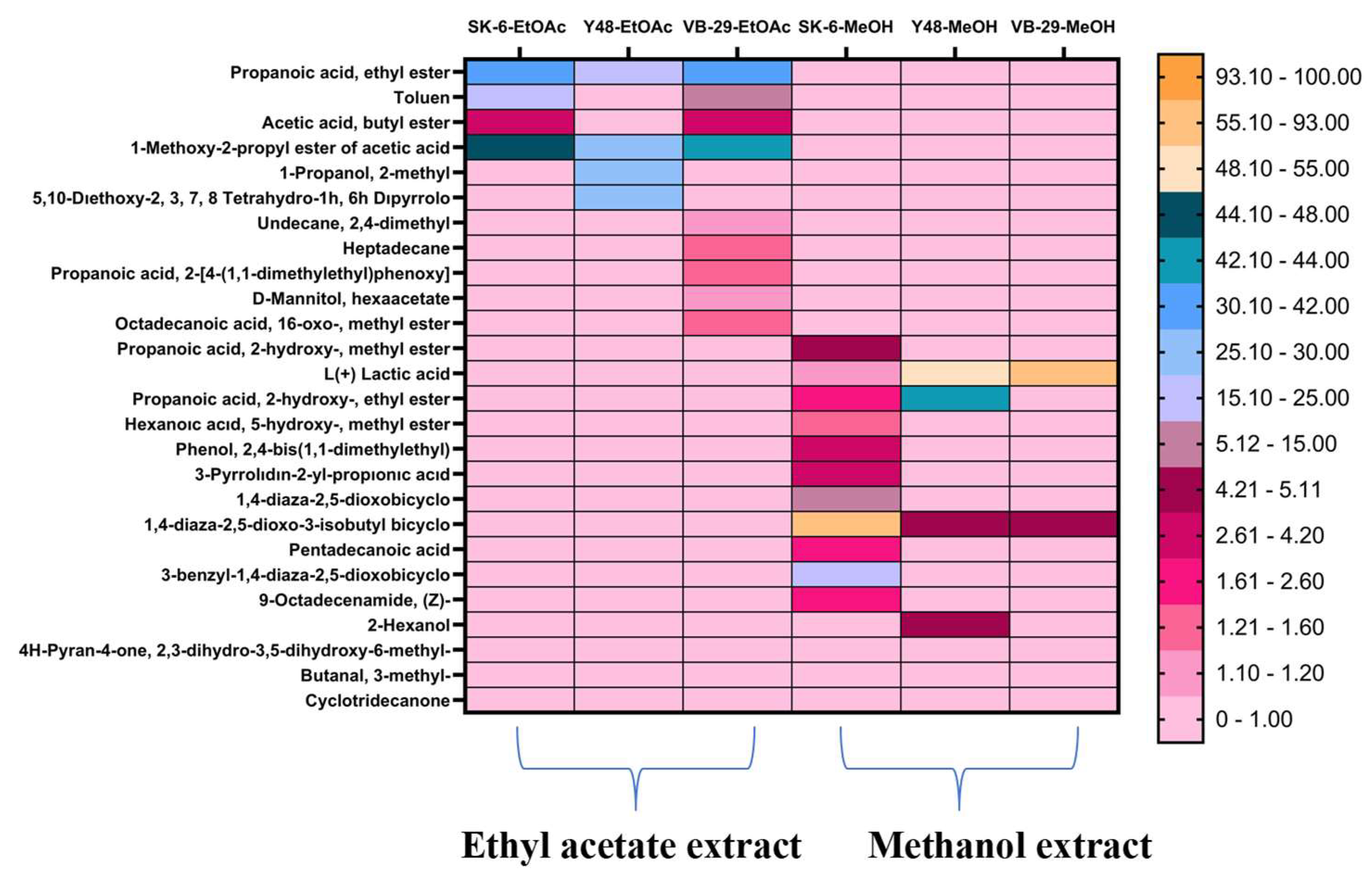 Fermentation 11 00675 g002