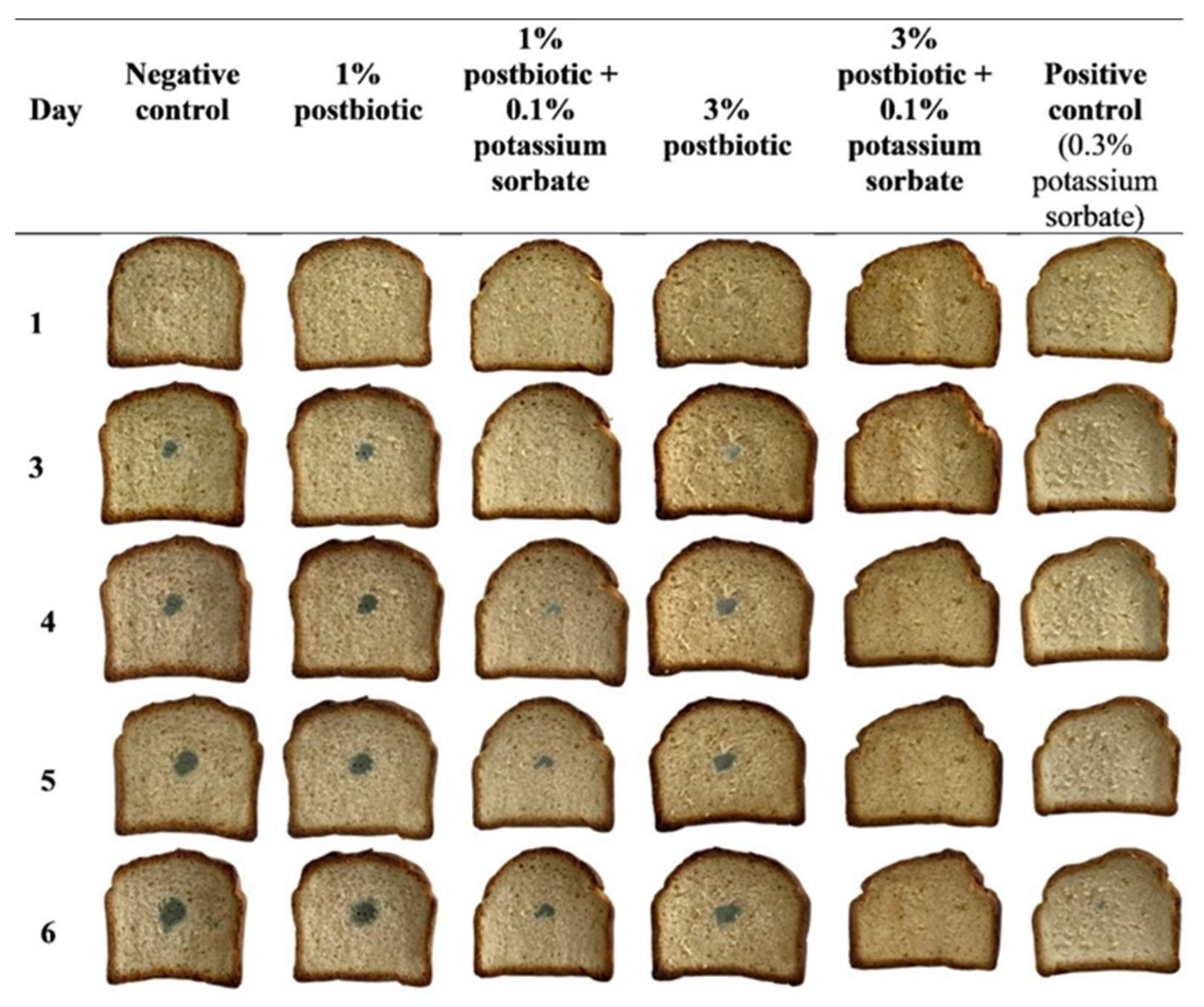 Fermentation 11 00675 g005