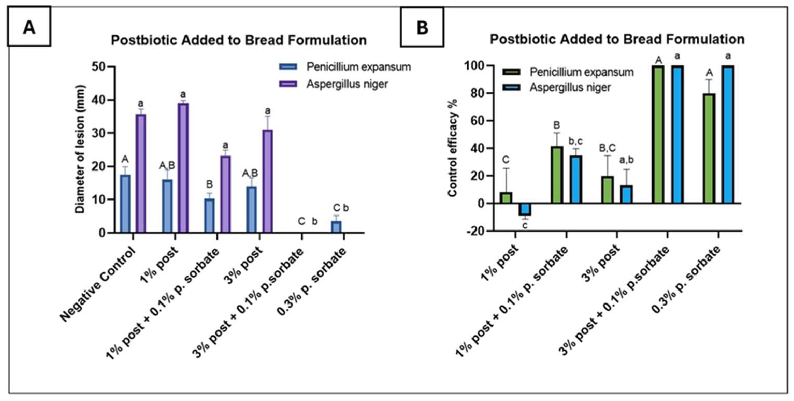 Fermentation 11 00675 g006