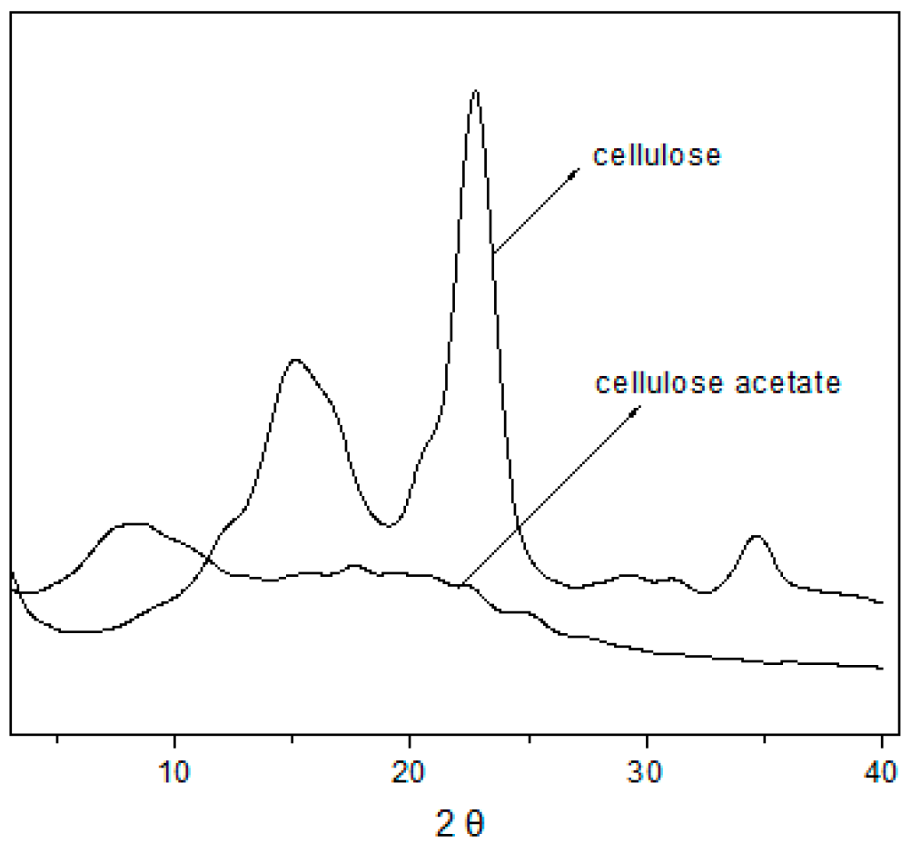 Fermentation 11 00676 g002 Fermentation 11 00676 g002