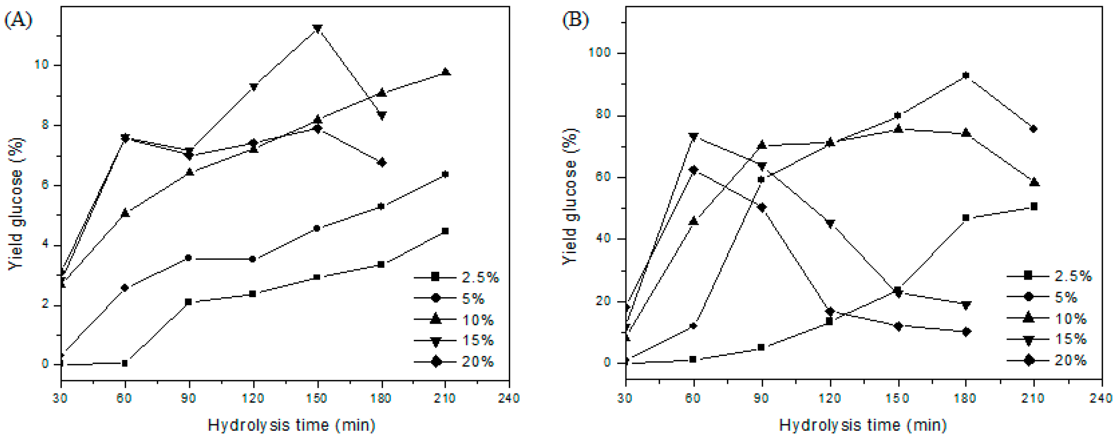 Fermentation 11 00676 g003 Fermentation 11 00676 g003