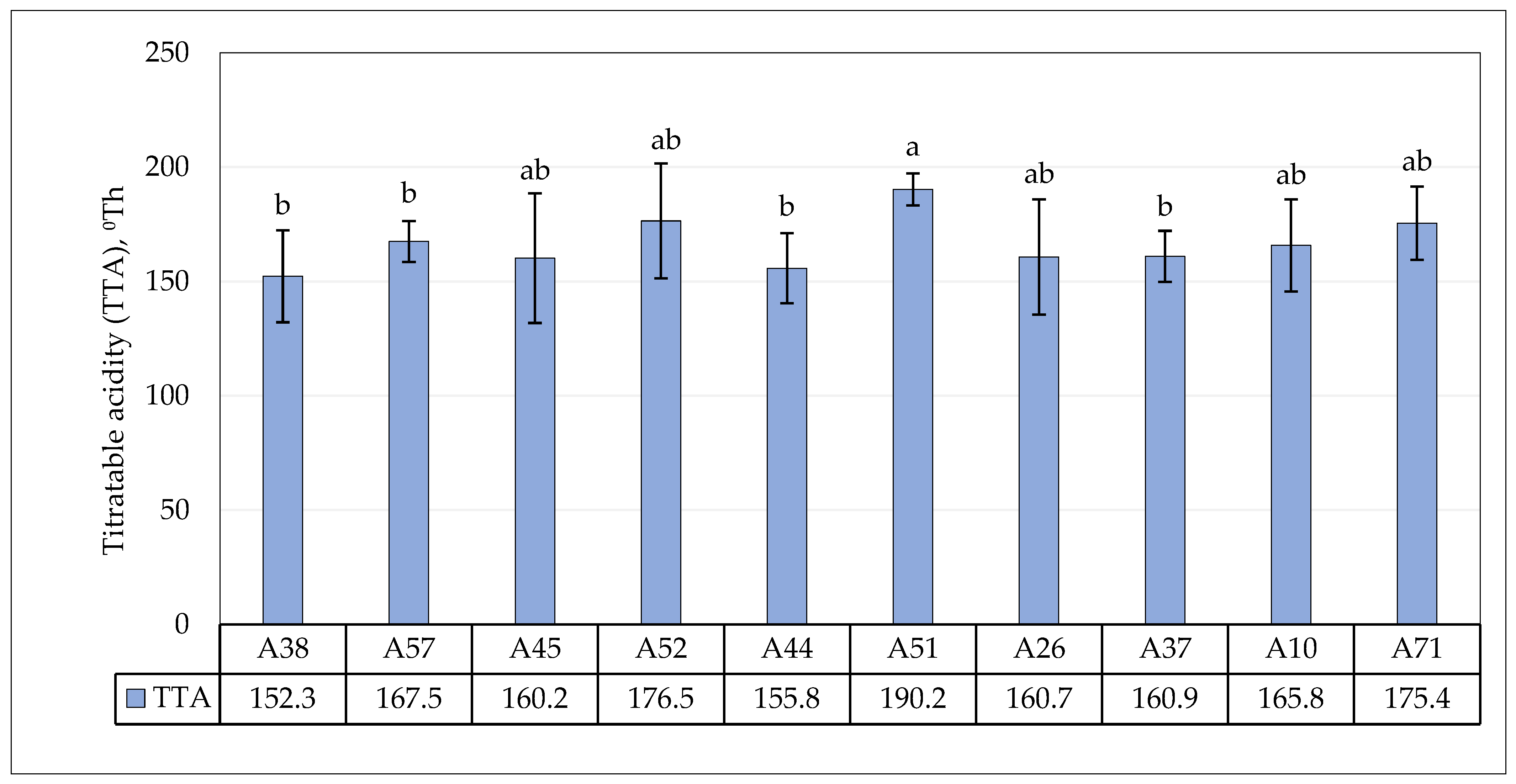 Fermentation 11 00677 g001 Fermentation 11 00677 g001