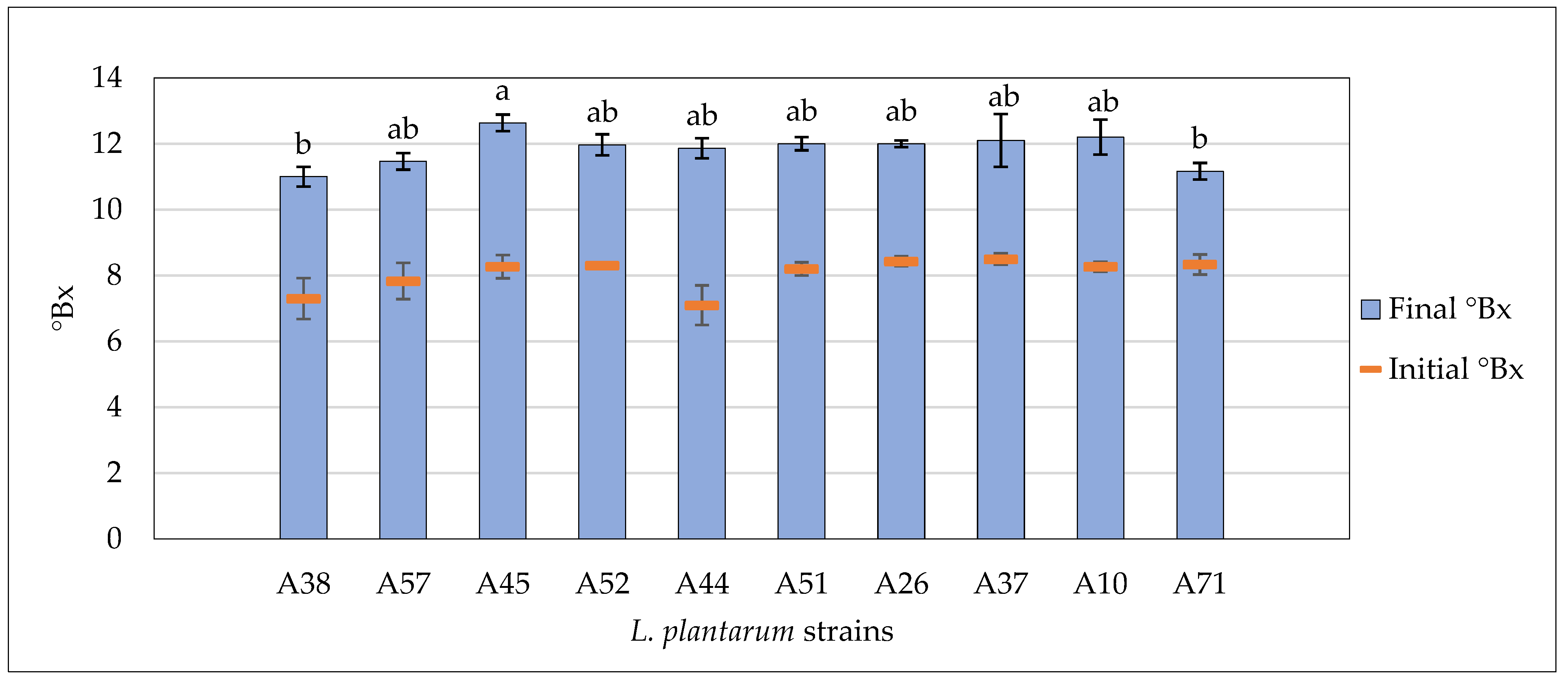 Fermentation 11 00677 g002 Fermentation 11 00677 g002
