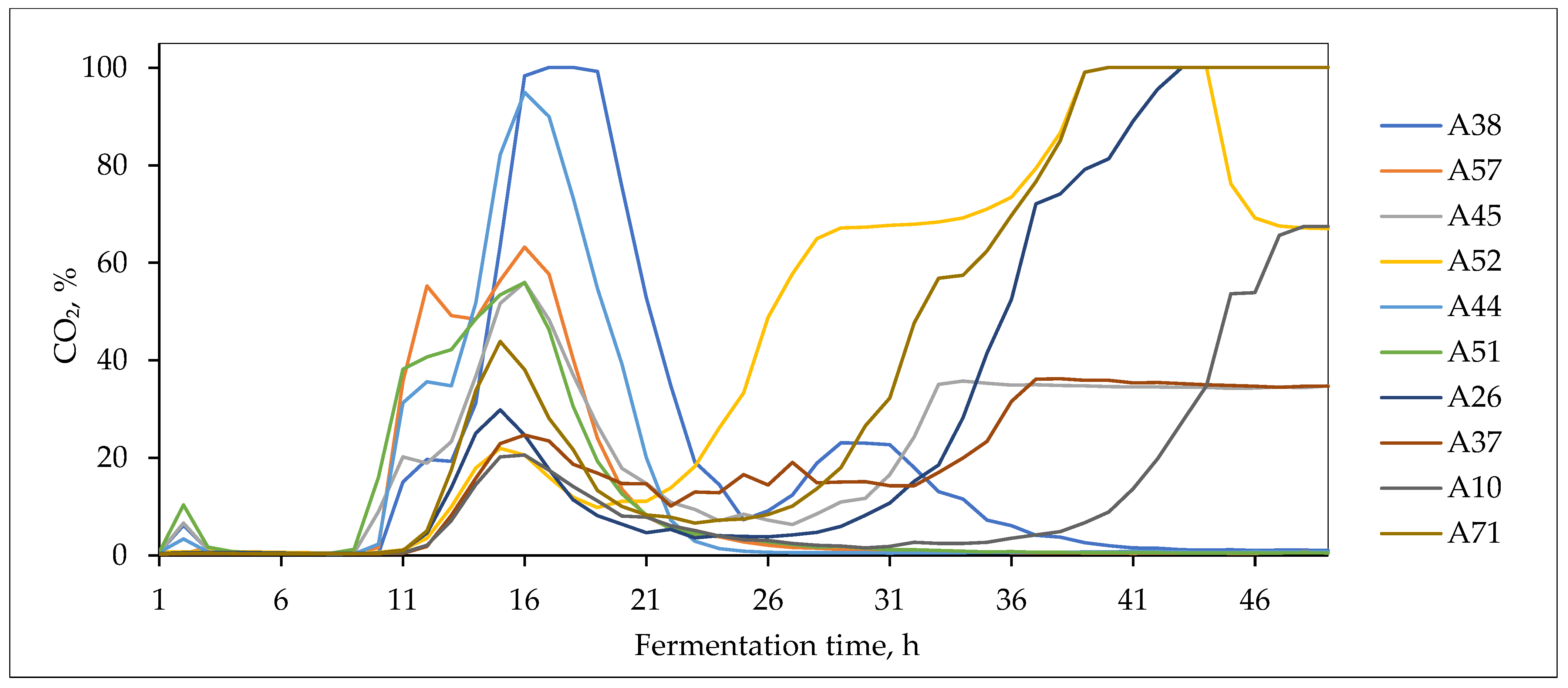 Fermentation 11 00677 g003 Fermentation 11 00677 g003
