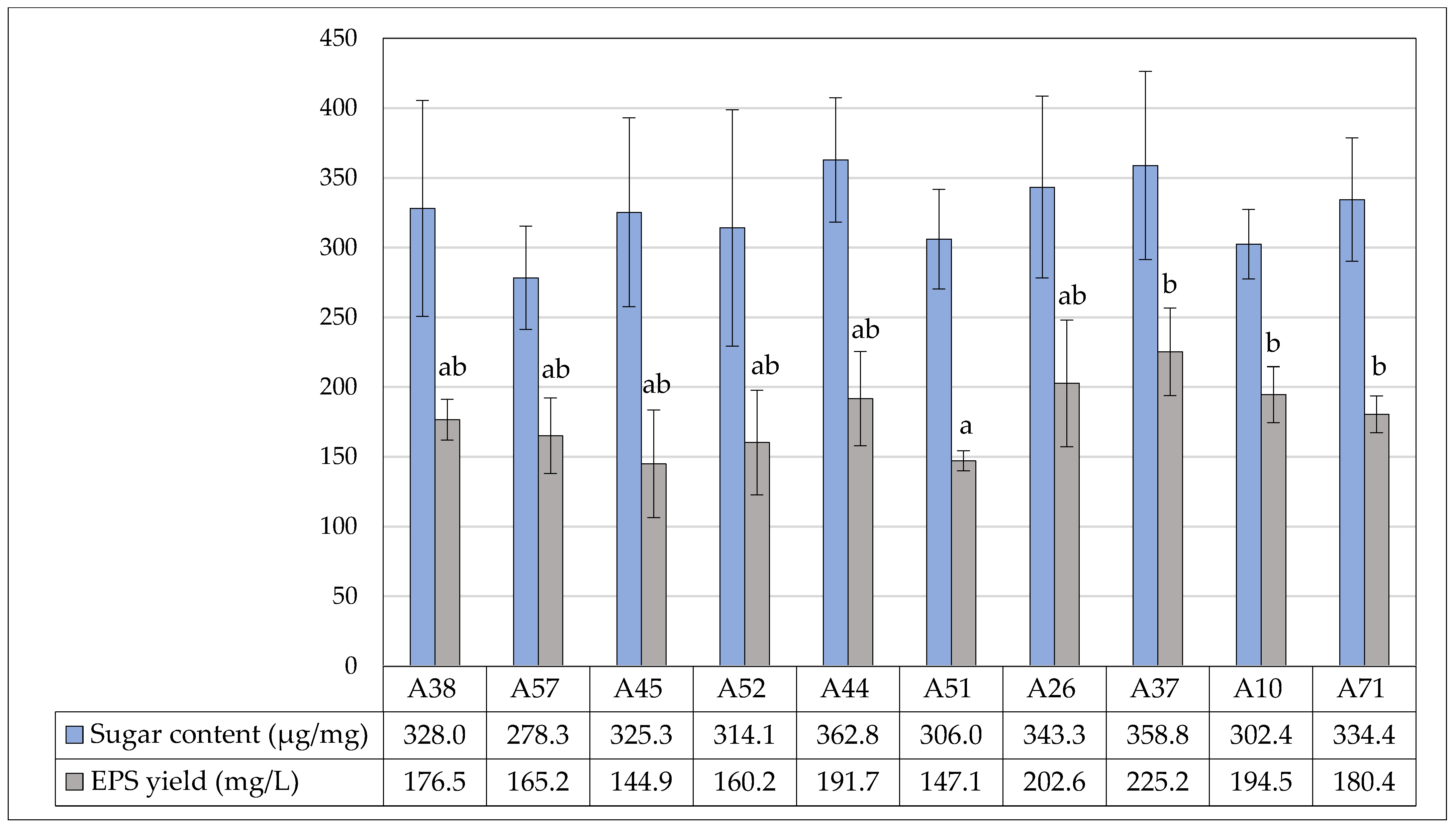 Fermentation 11 00677 g004 Fermentation 11 00677 g004
