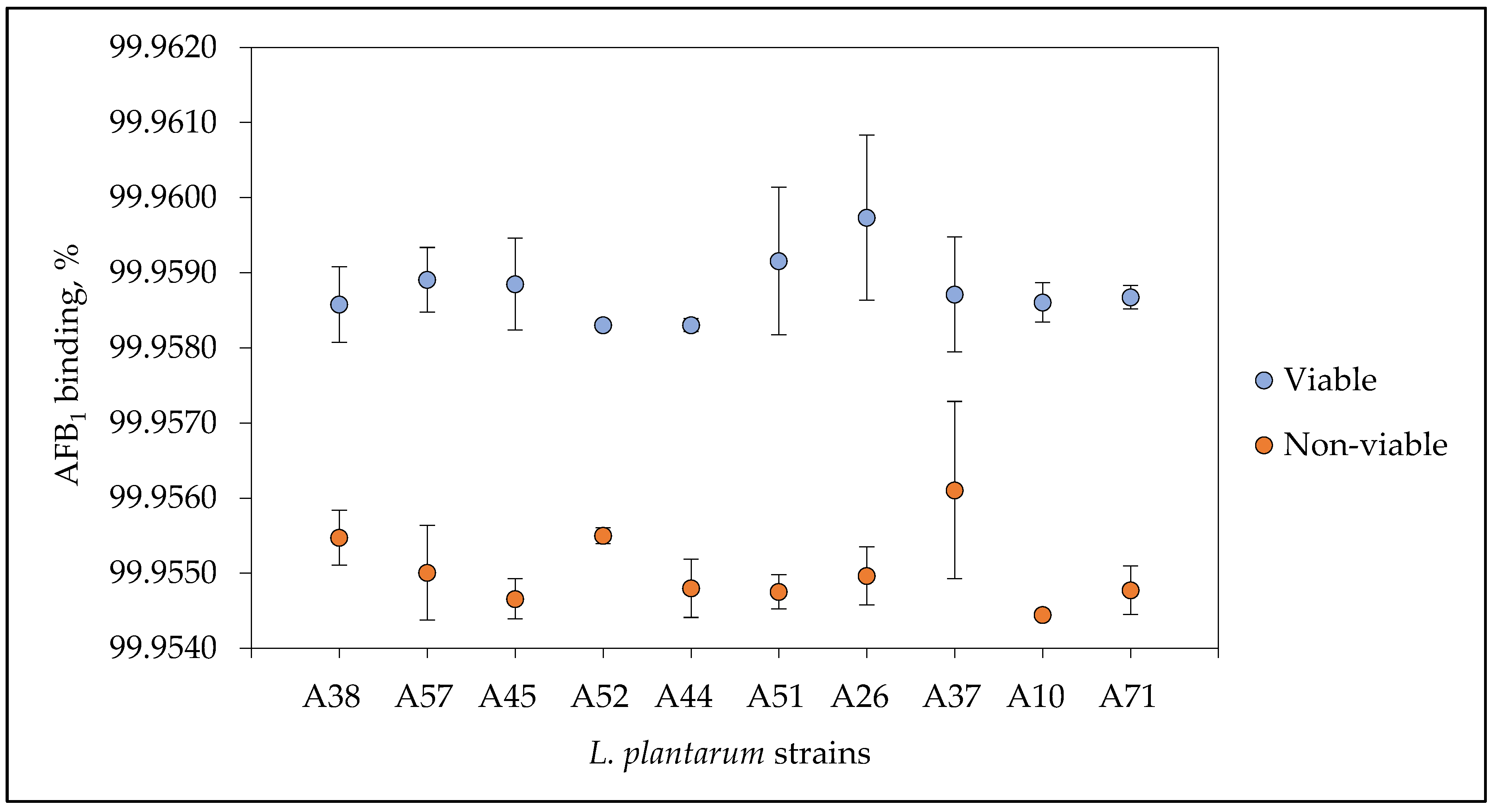 Fermentation 11 00677 g005 Fermentation 11 00677 g005
