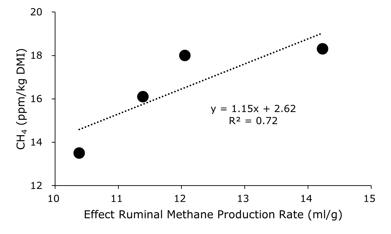 Fermentation 11 00681 g002 Fermentation 11 00681 g002