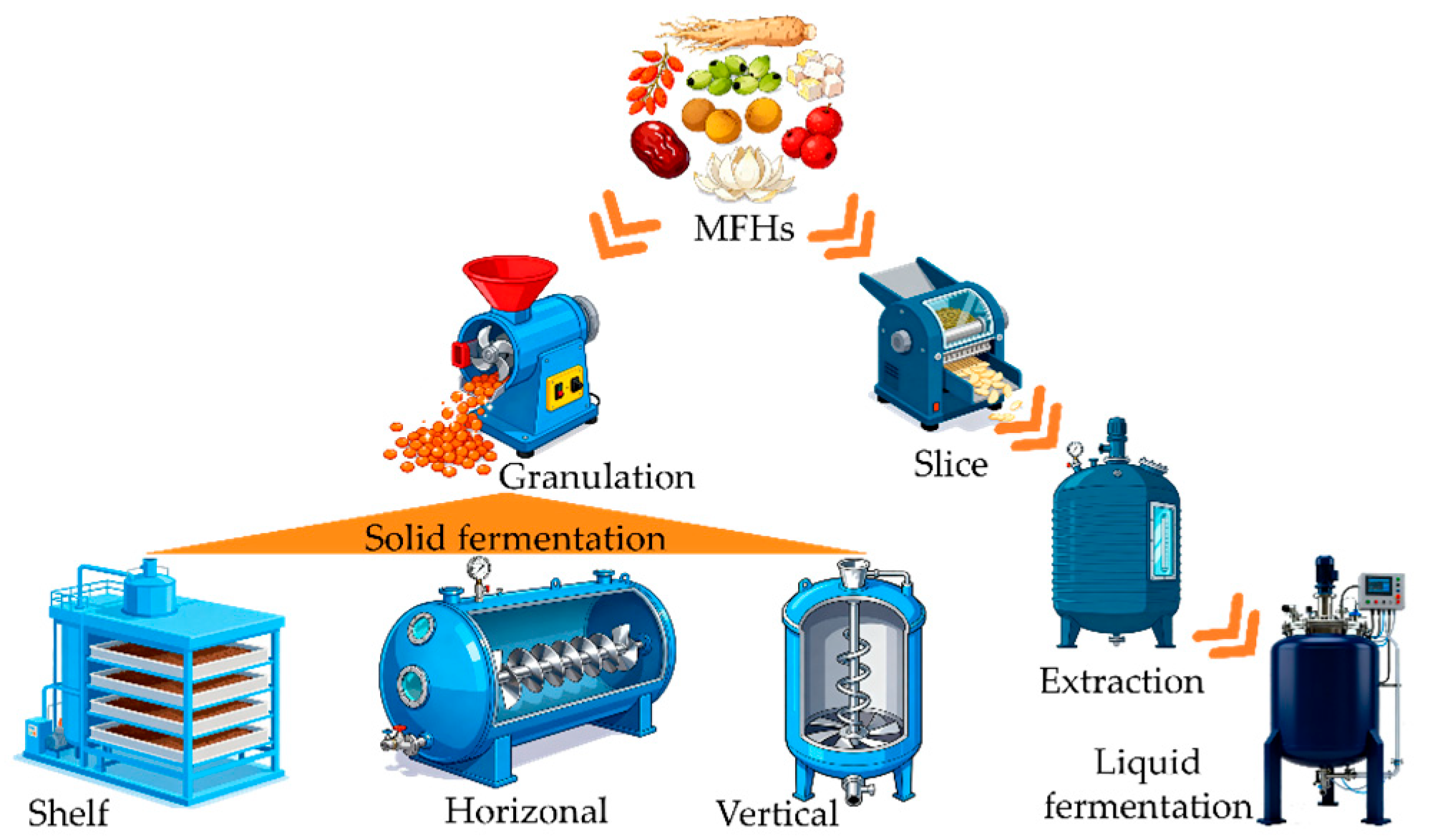 Fermentation 11 00682 g004 Fermentation 11 00682 g004