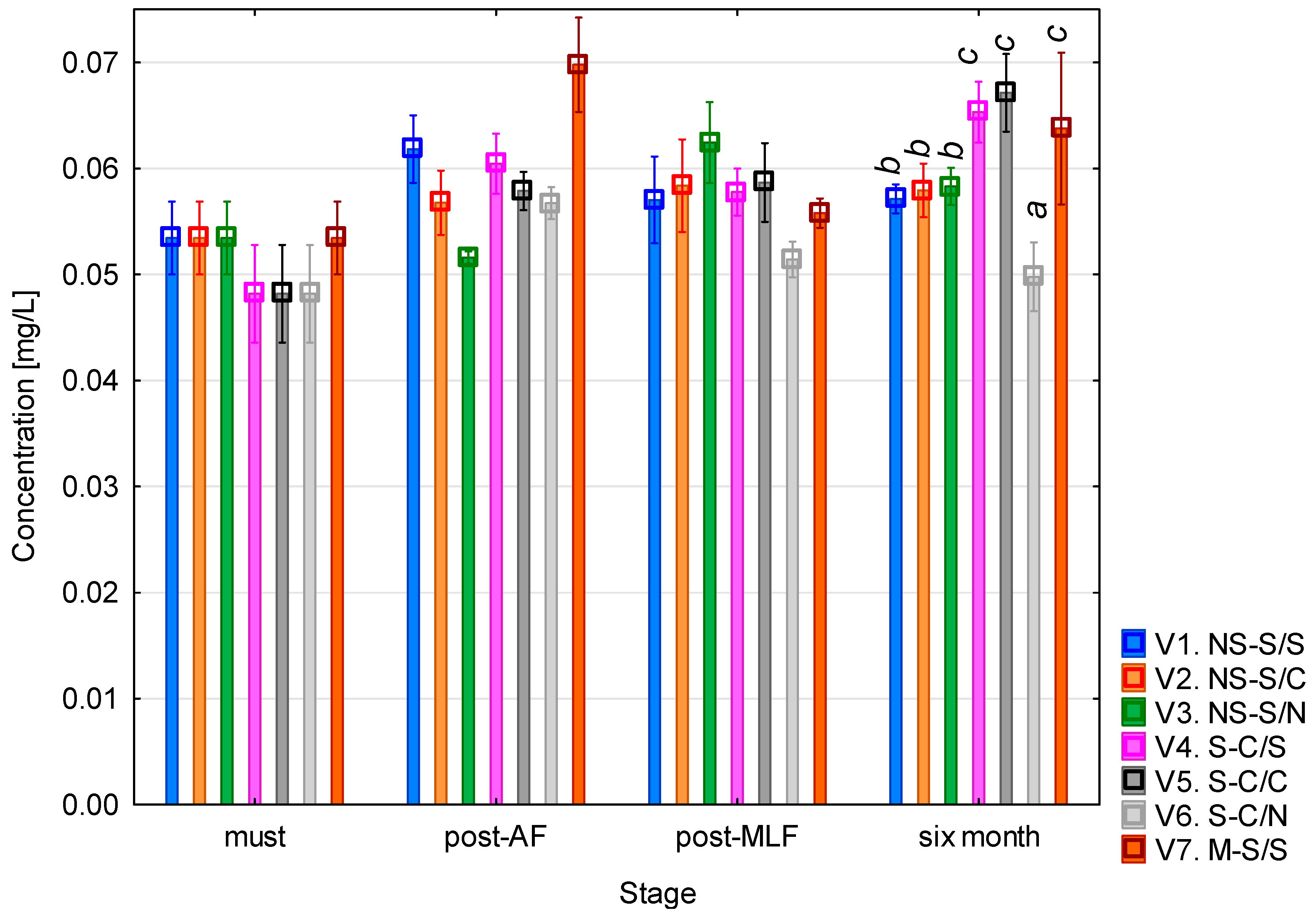 Fermentation 11 00687 g002