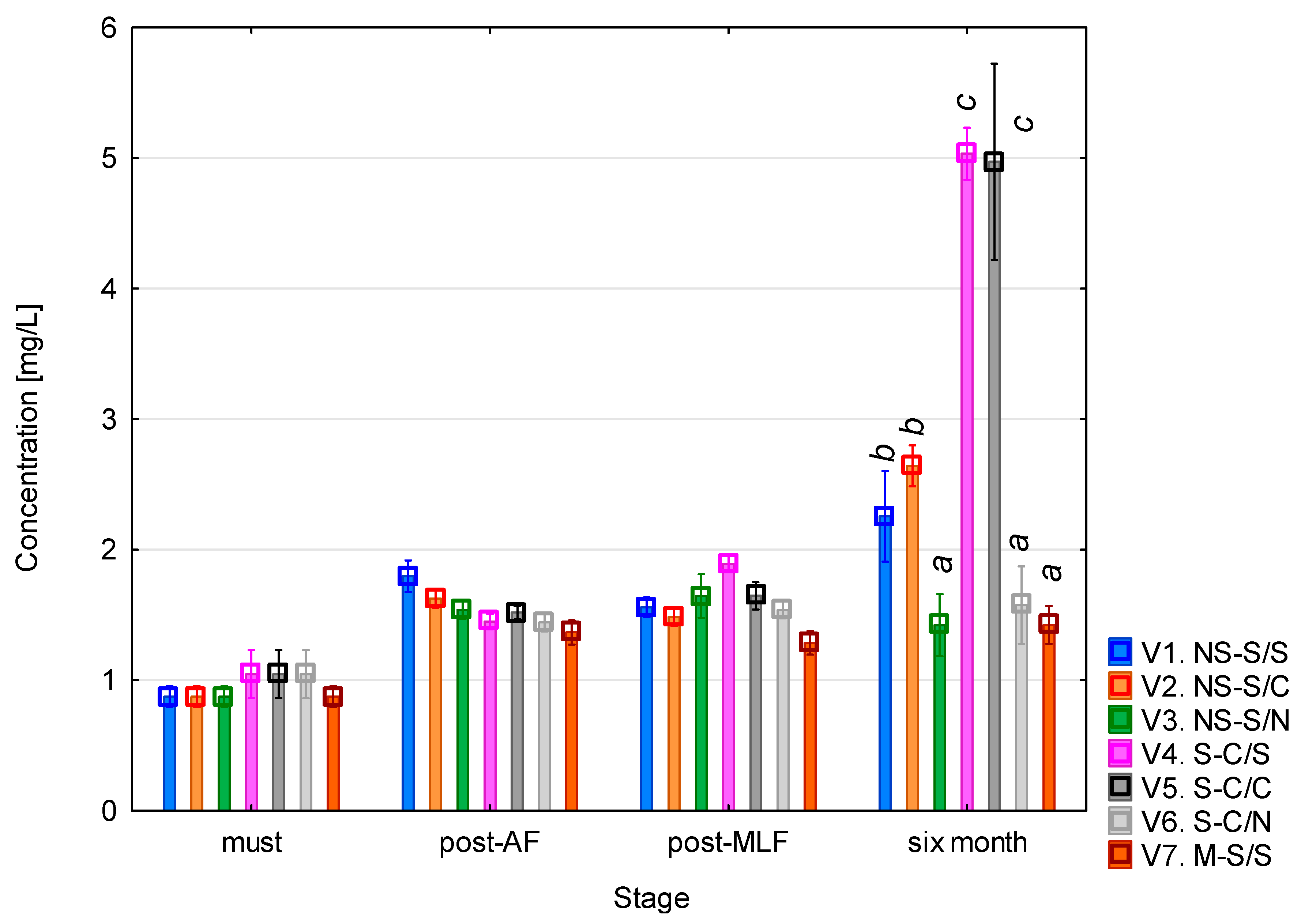 Fermentation 11 00687 g004