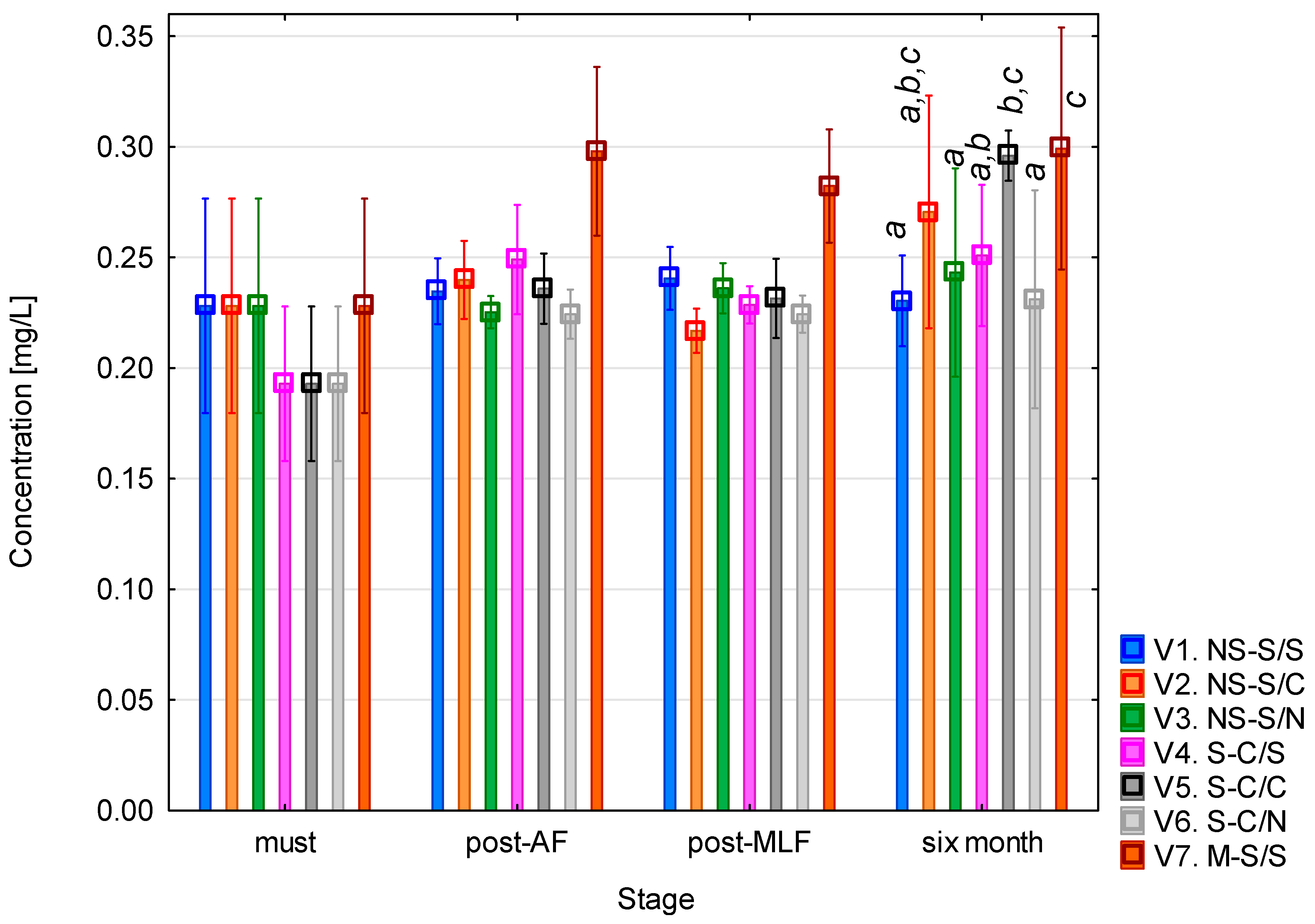 Fermentation 11 00687 g006