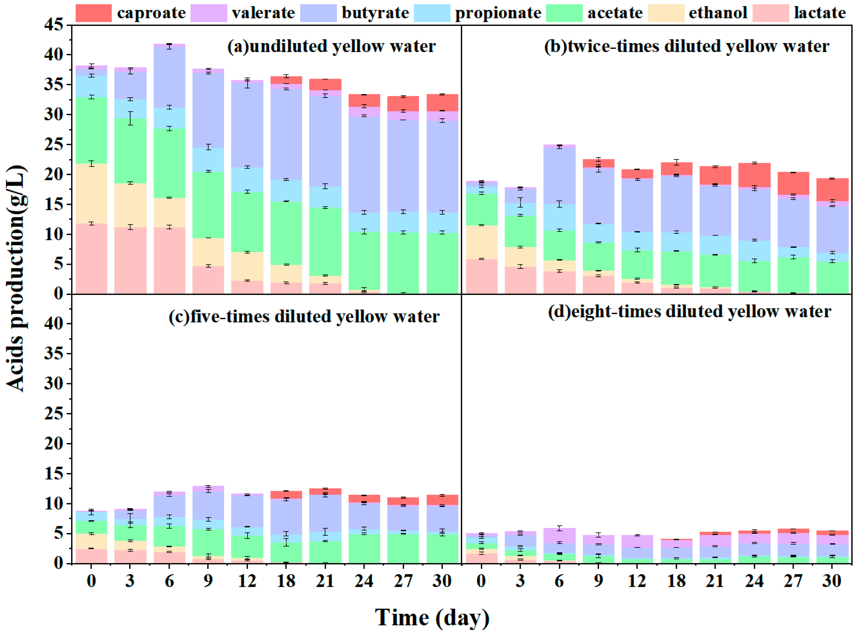 Fermentation 11 00689 g001 Fermentation 11 00689 g001