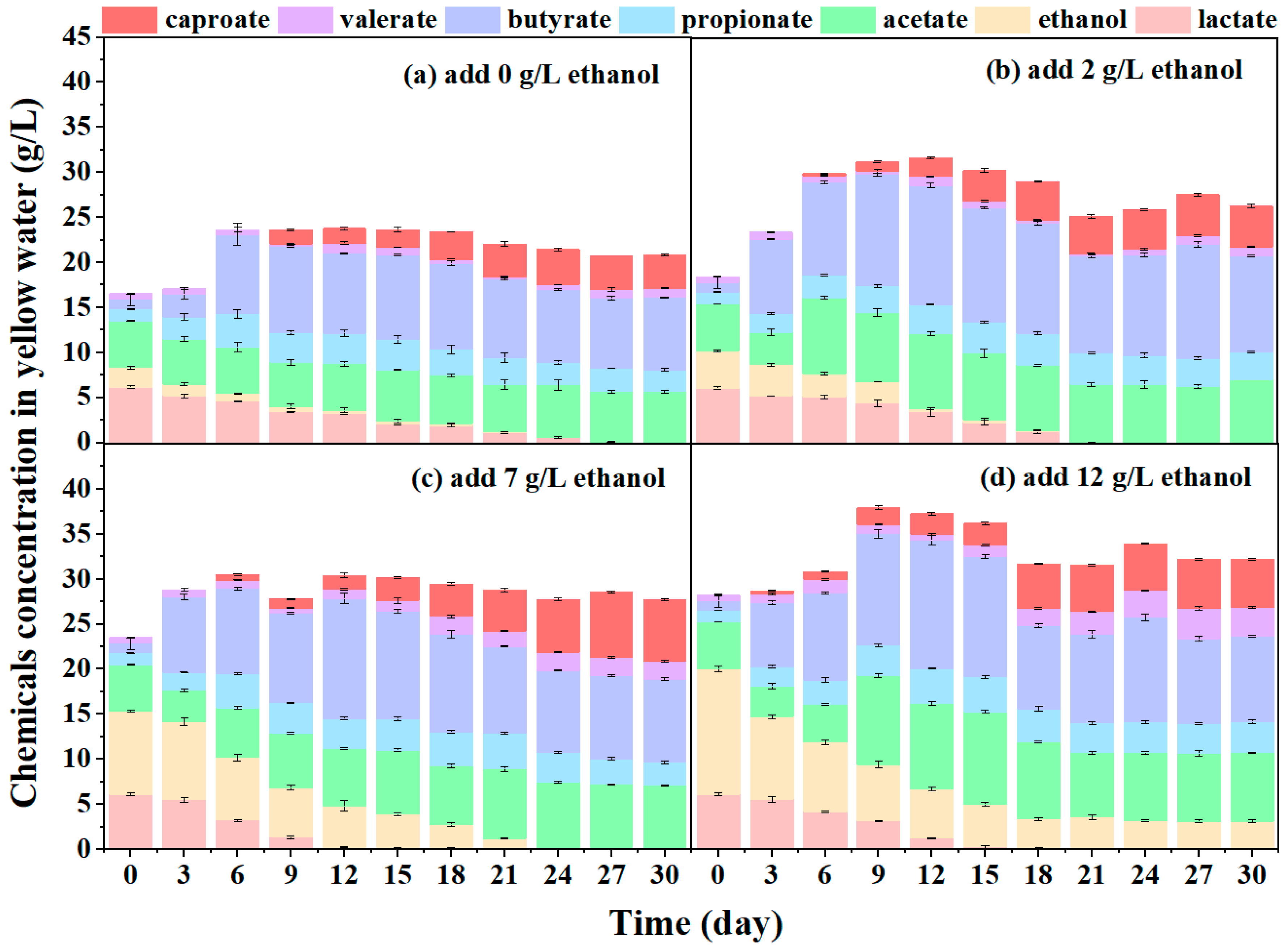 Fermentation 11 00689 g002 Fermentation 11 00689 g002