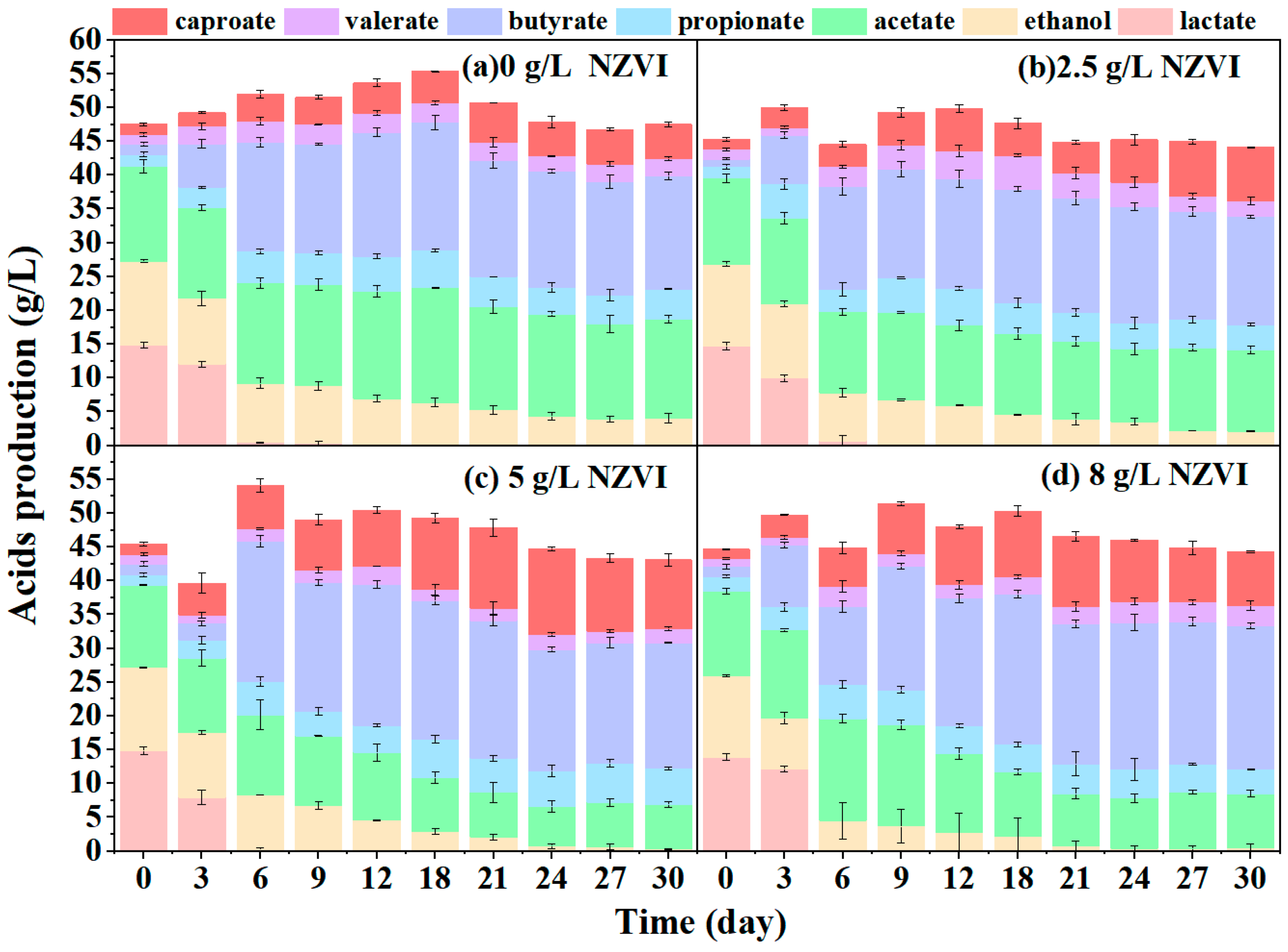 Fermentation 11 00689 g004 Fermentation 11 00689 g004