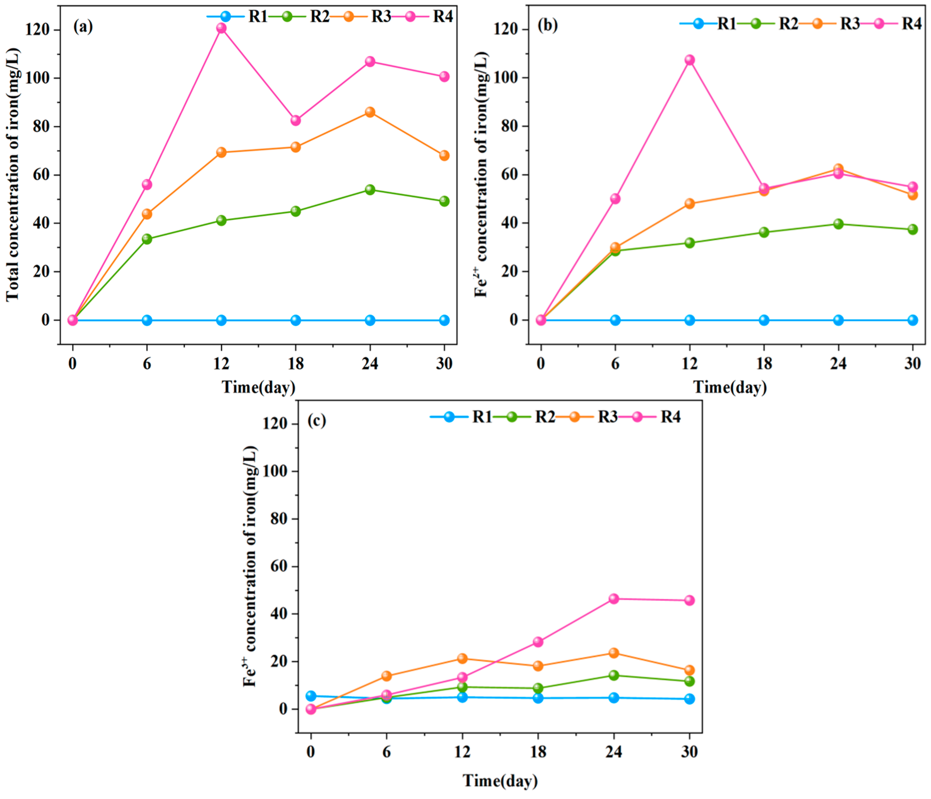 Fermentation 11 00689 g005 Fermentation 11 00689 g005