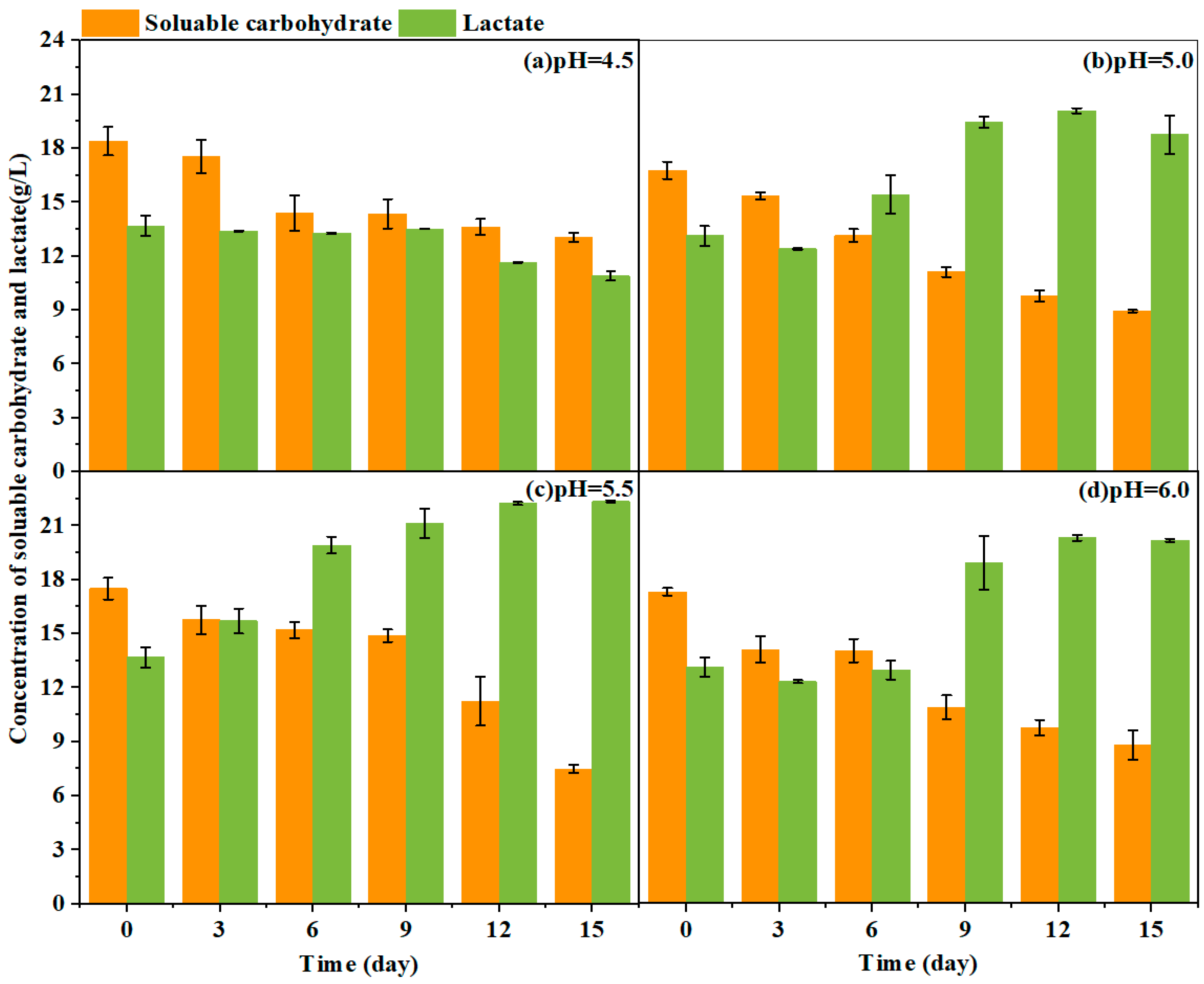 Fermentation 11 00689 g007 Fermentation 11 00689 g007