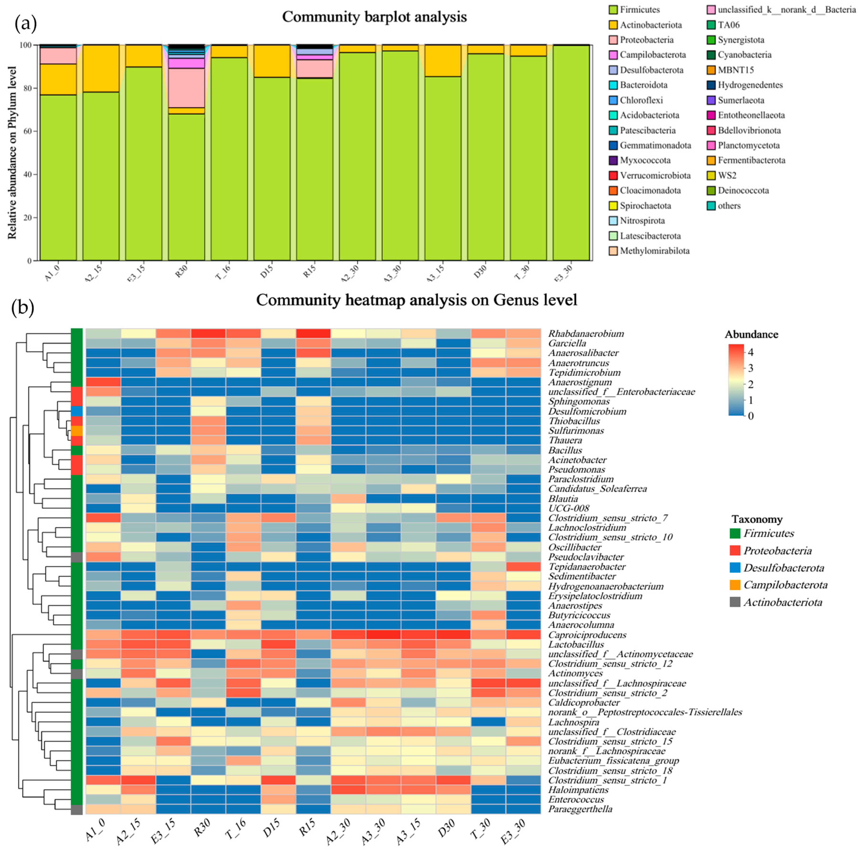 Fermentation 11 00689 g011 Fermentation 11 00689 g011