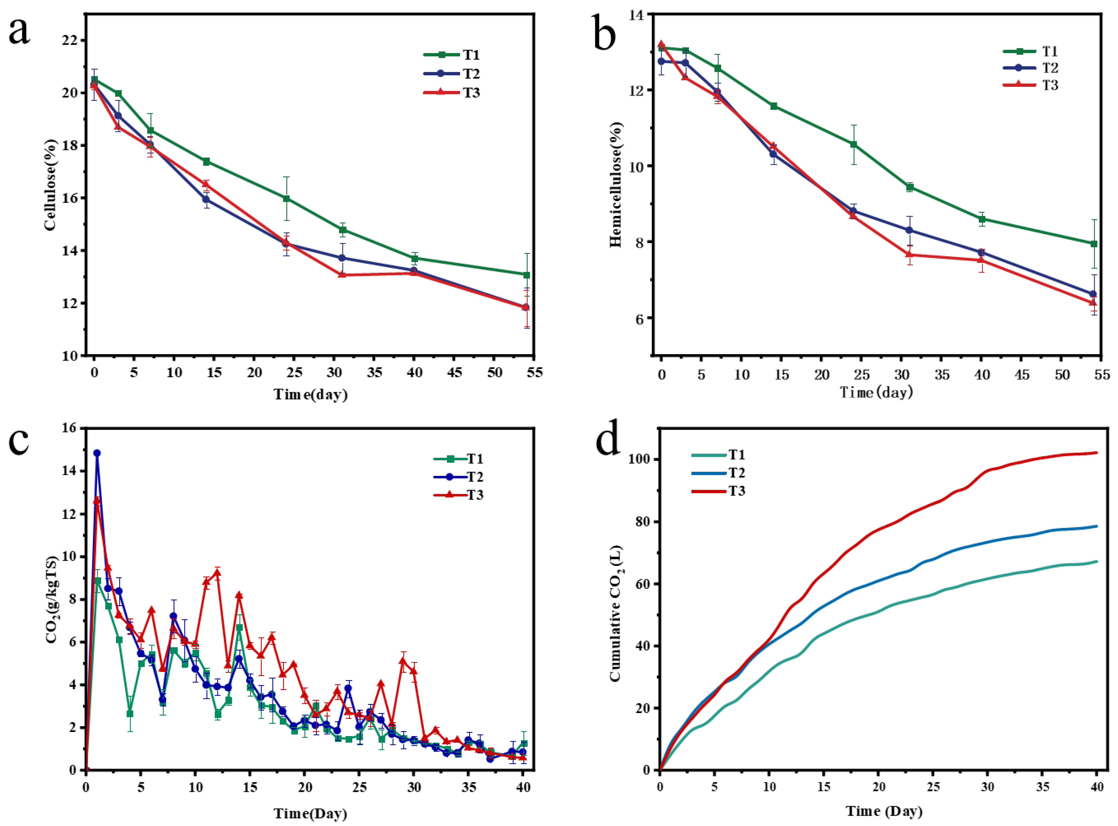 Fermentation 11 00690 g003