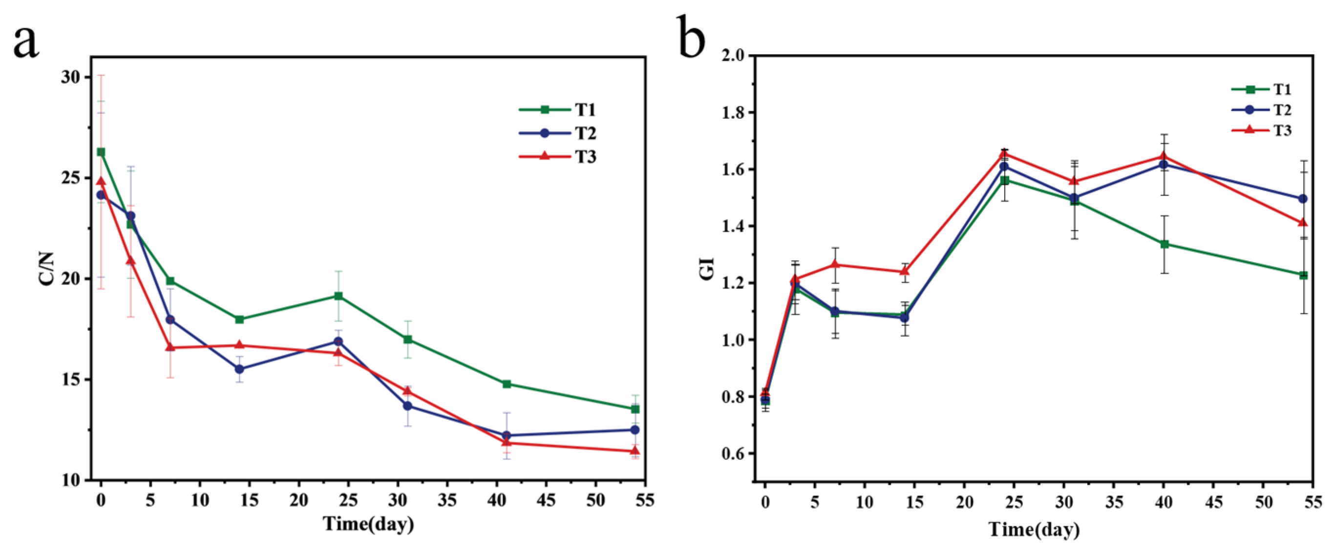 Fermentation 11 00690 g005